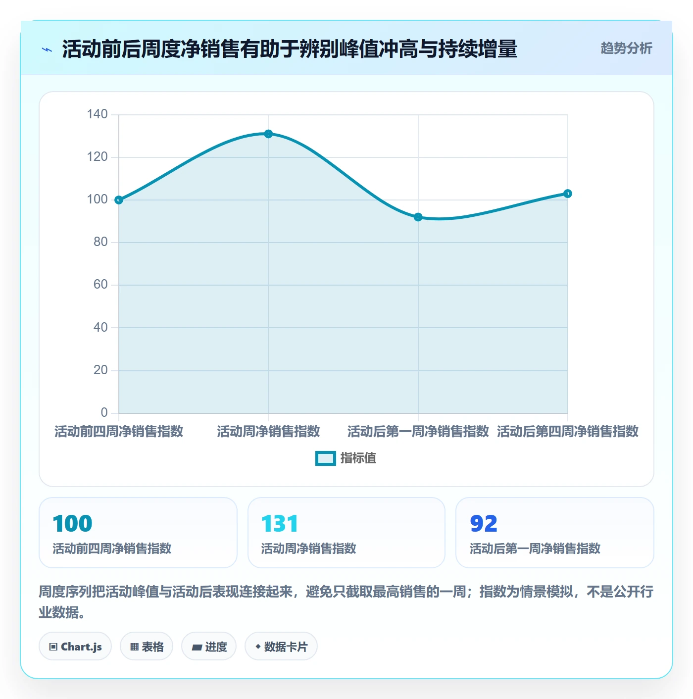 temu方案设计:活动流量场景的季度复盘怎么做