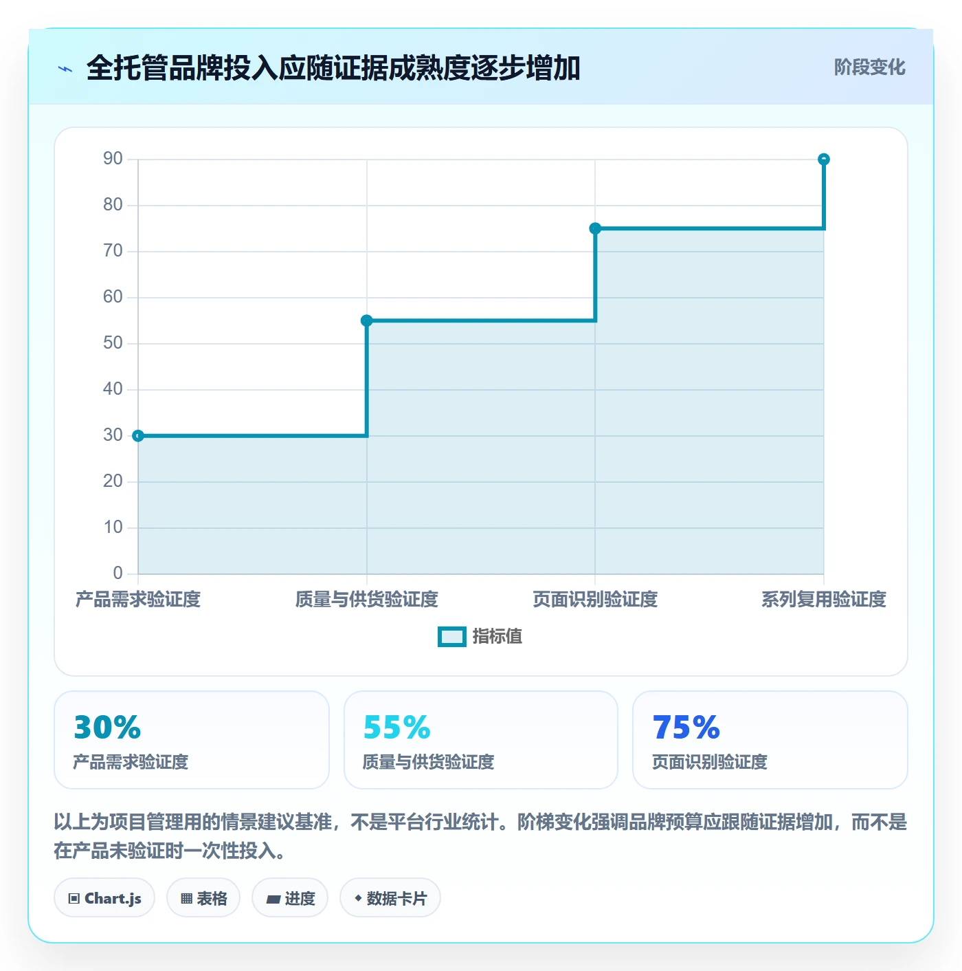 temu实施路径：全托管模式如何完成品牌建设