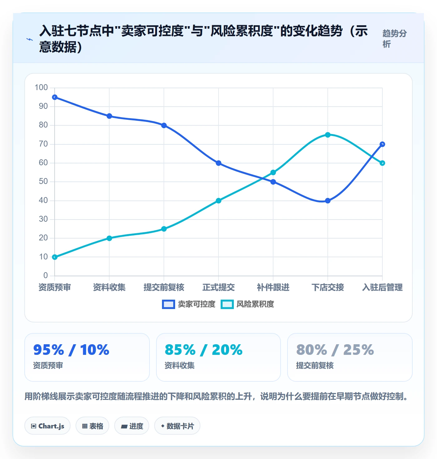 跨境电商一站式服务避坑指南：平台入驻环节的标准化管理要注意什么
