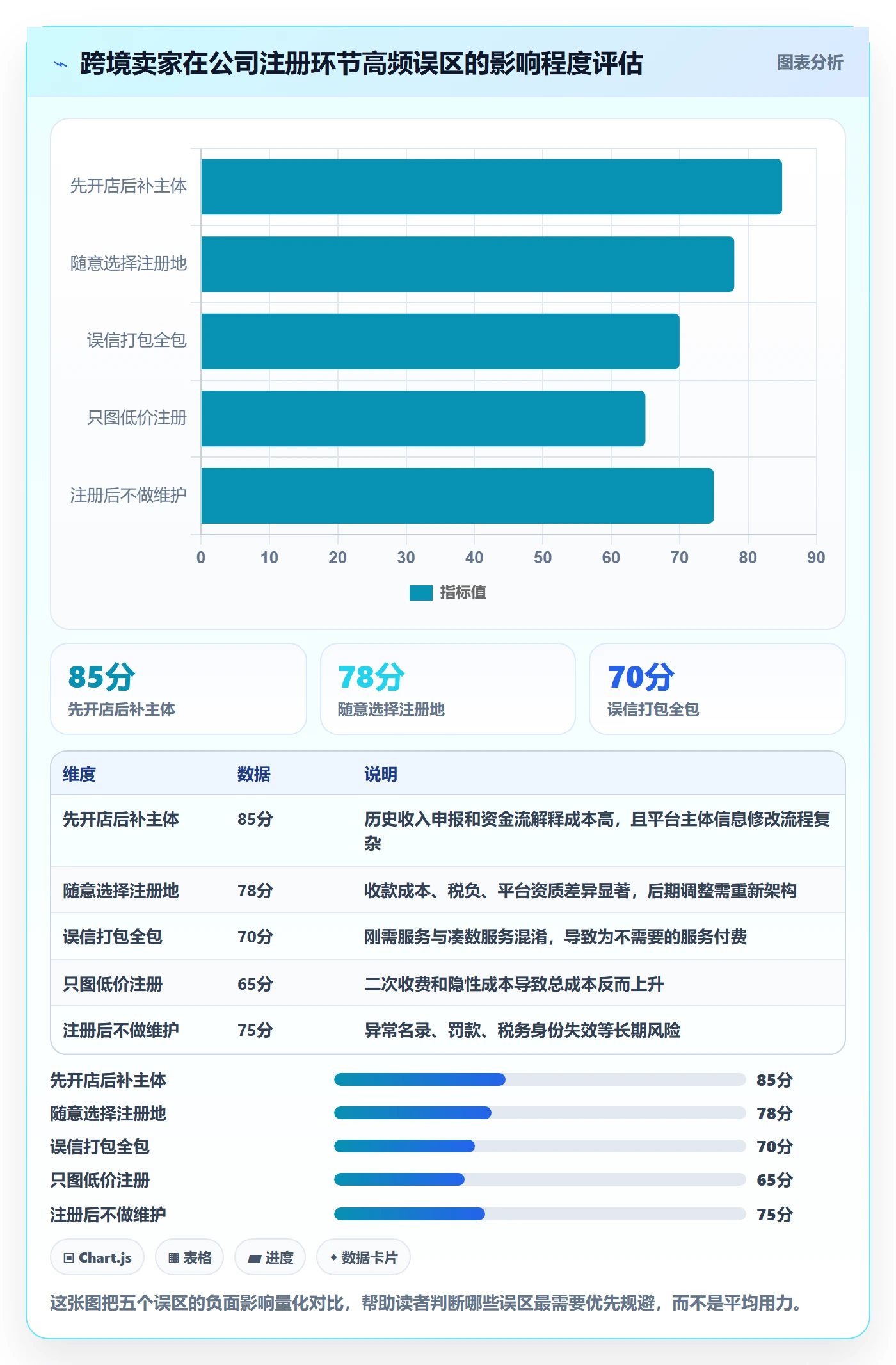 跨境电商一站式服务精细化运营全解析：重点看懂公司注册