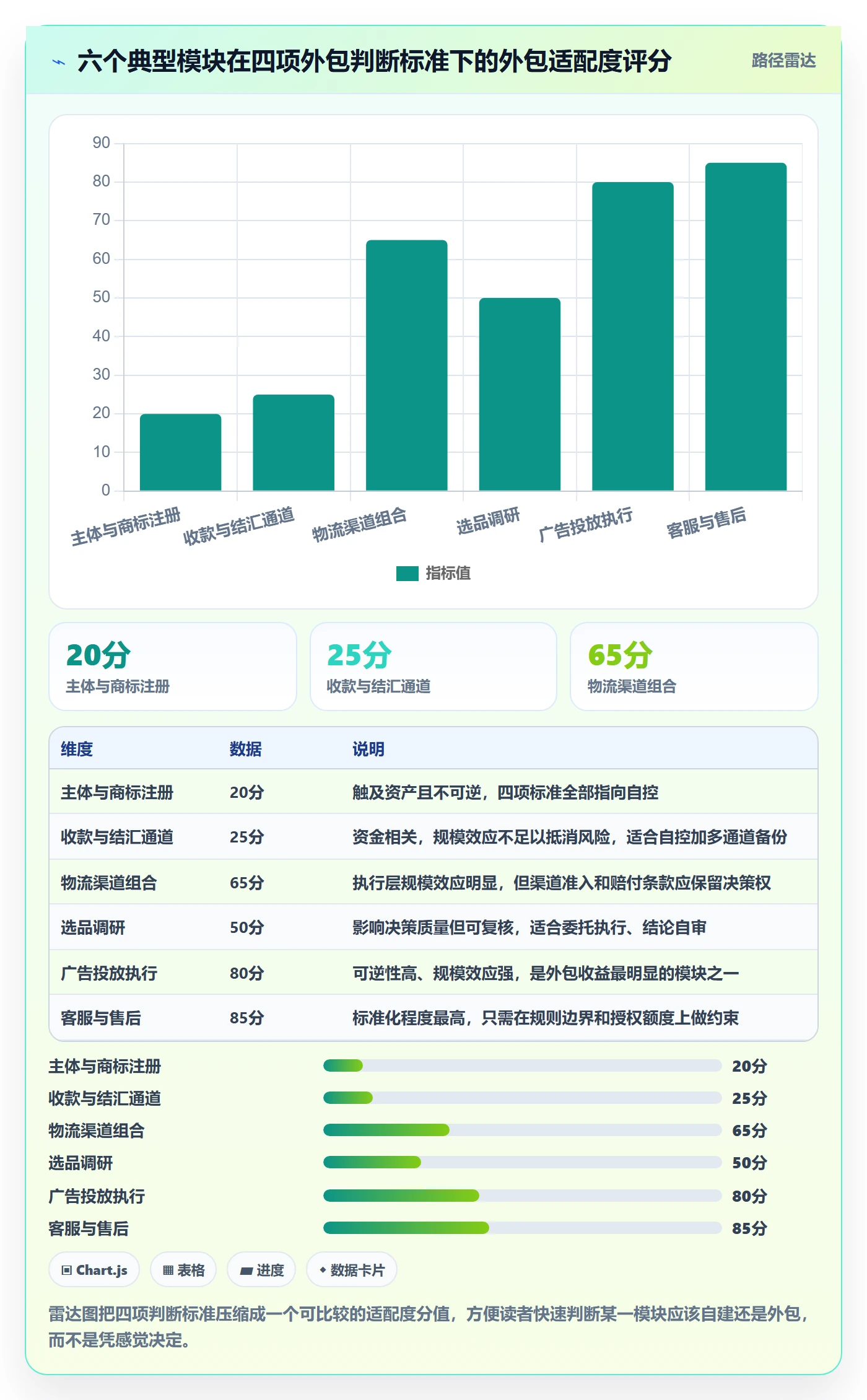 跨境电商一站式服务建设路线：从平台入驻到趋势观察分几步