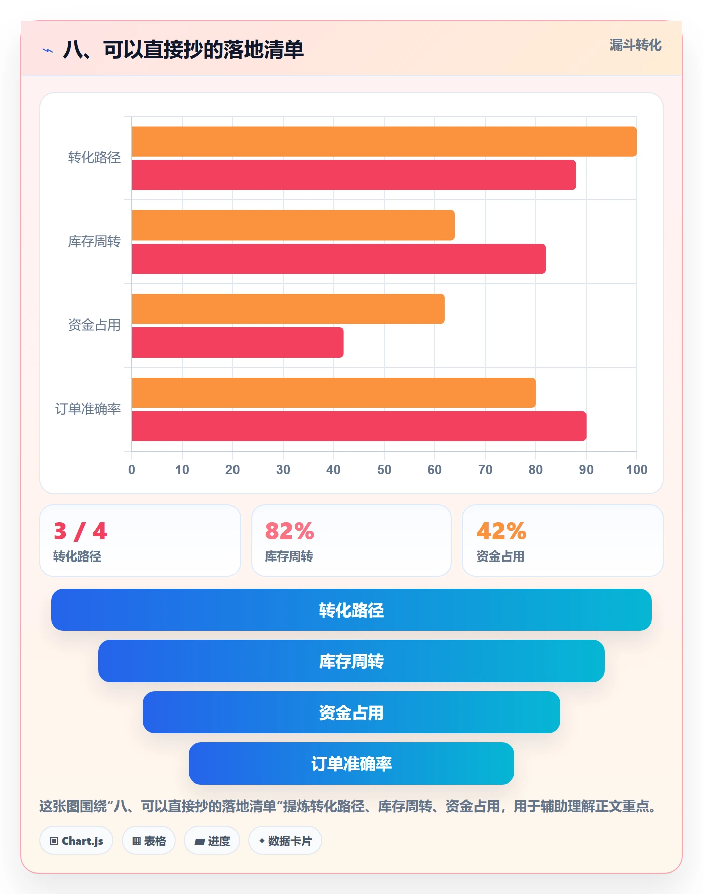 八、可以直接抄的落地清单