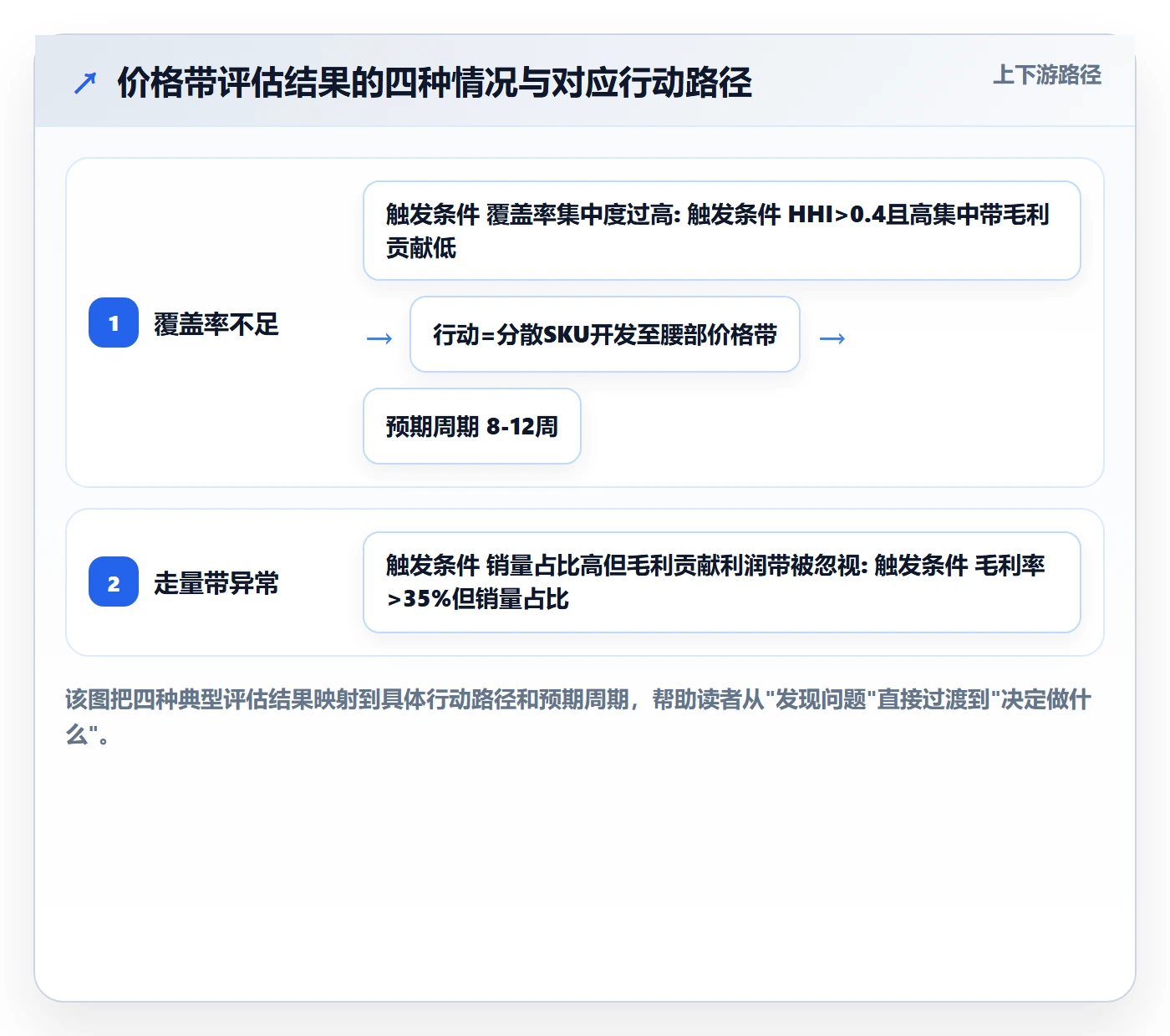 商品分析选择标准：价格带维度如何评估精细化运营