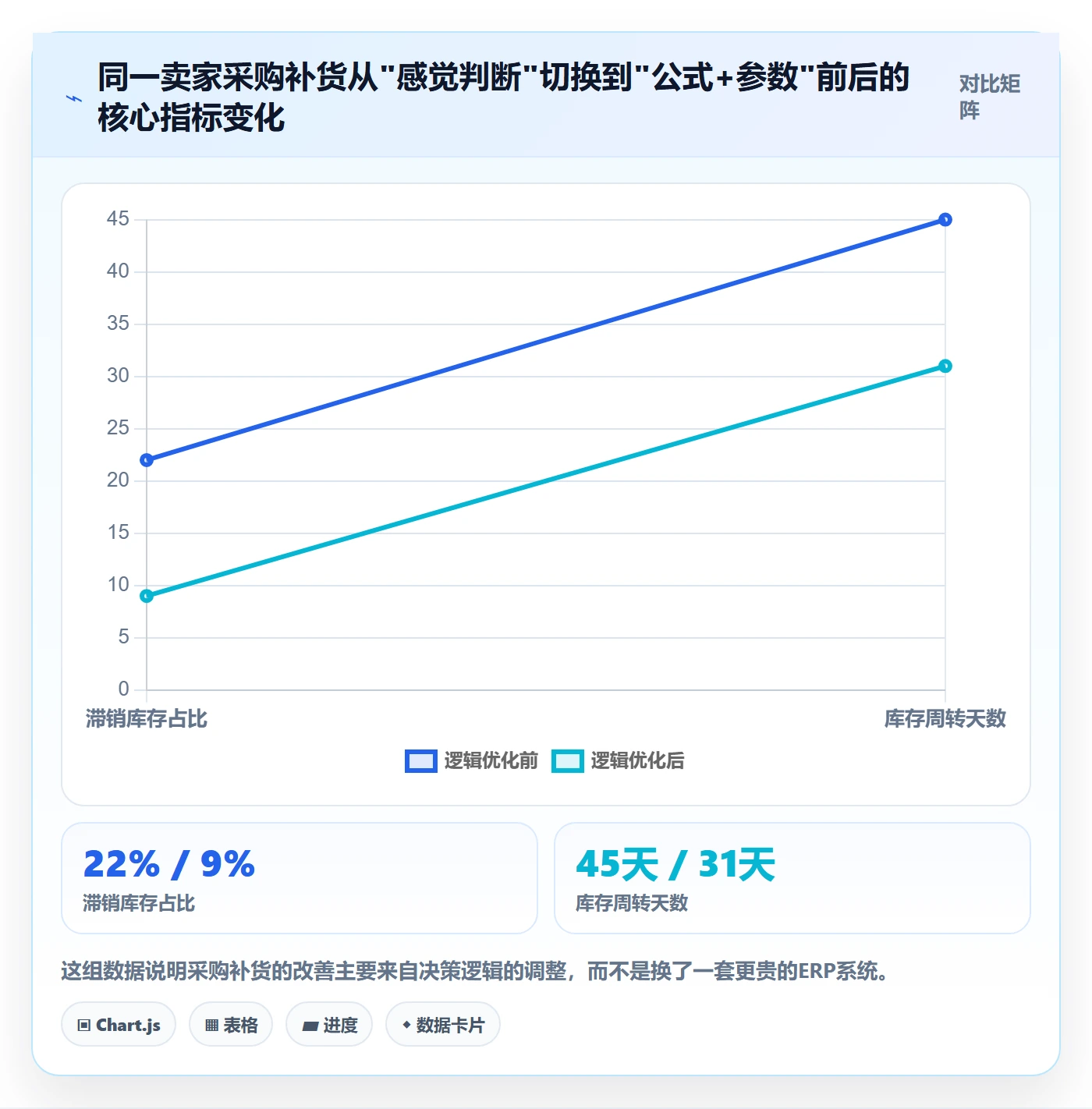erp跨境电商从0到1：采购补货的落地案例与操作要点