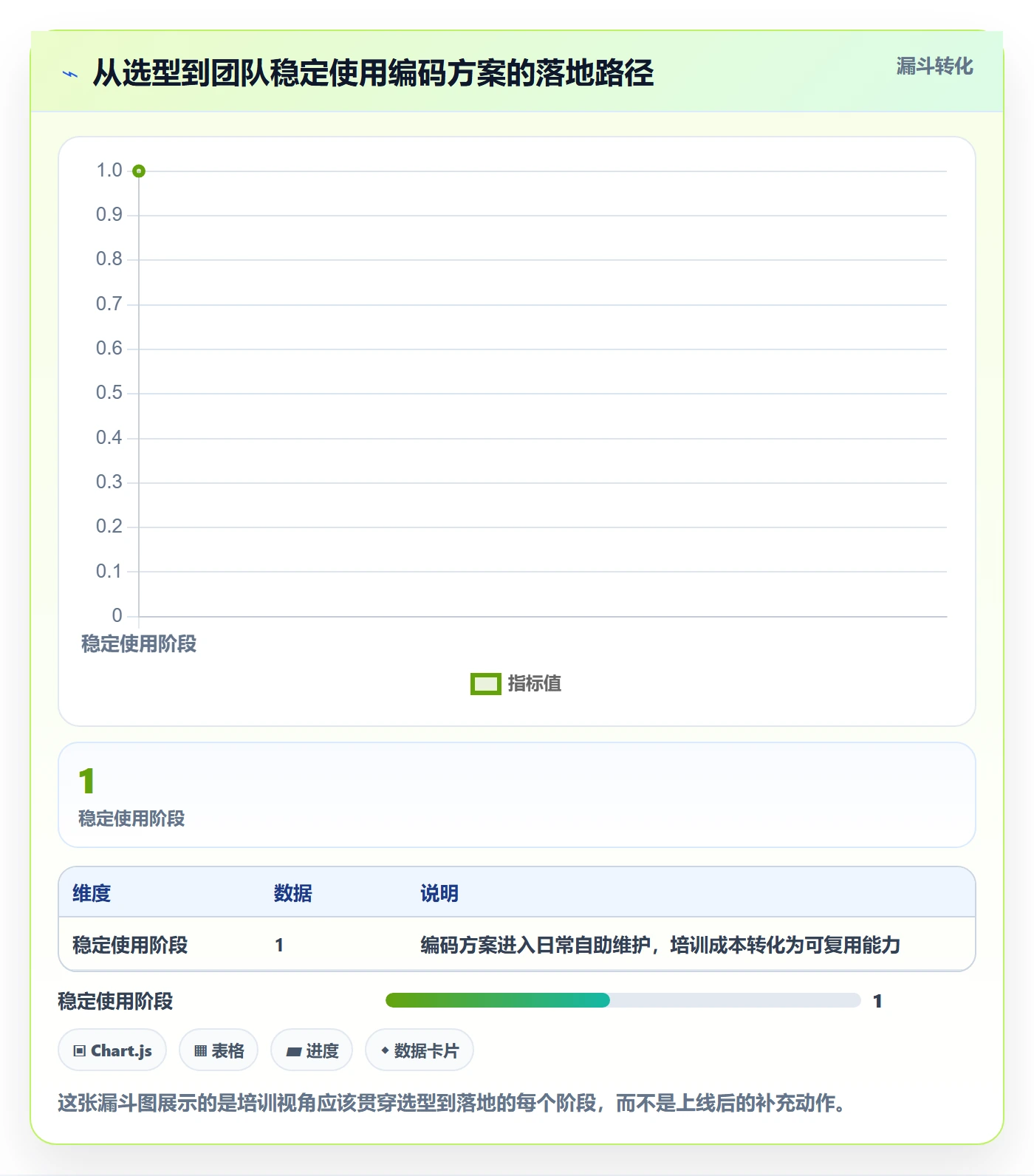 外贸数据分析平台决策指南：用团队培训判断商品编码方案