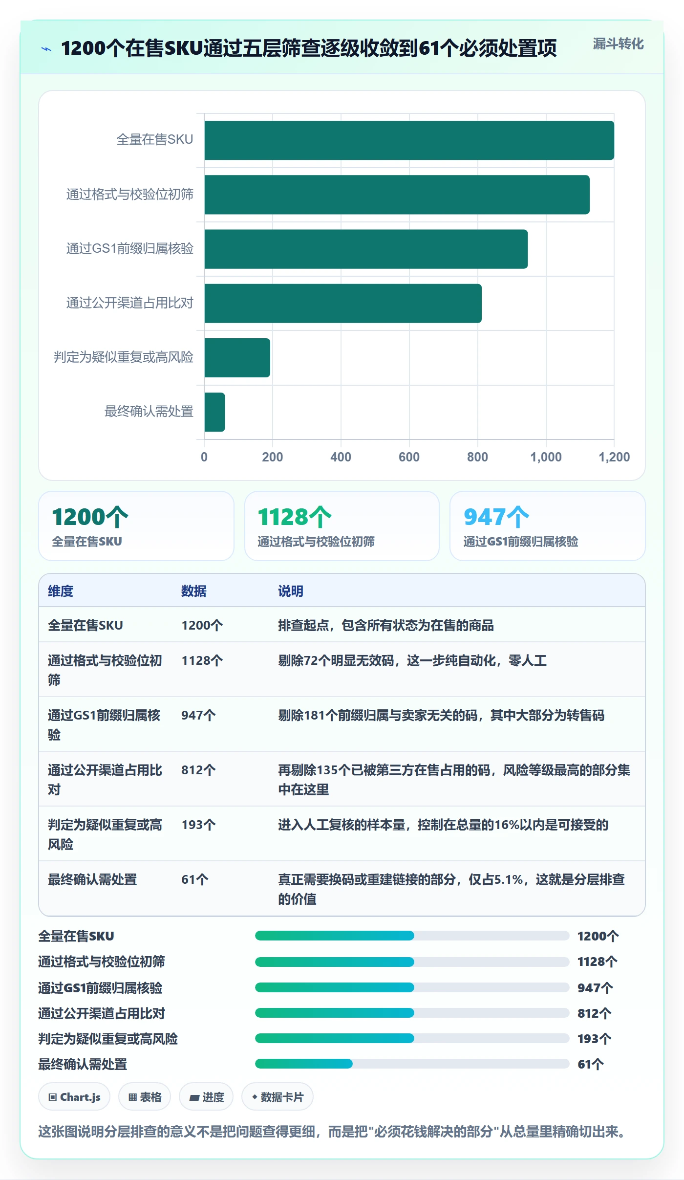 UPC码落地清单：重复码排查相关的平台规则事项