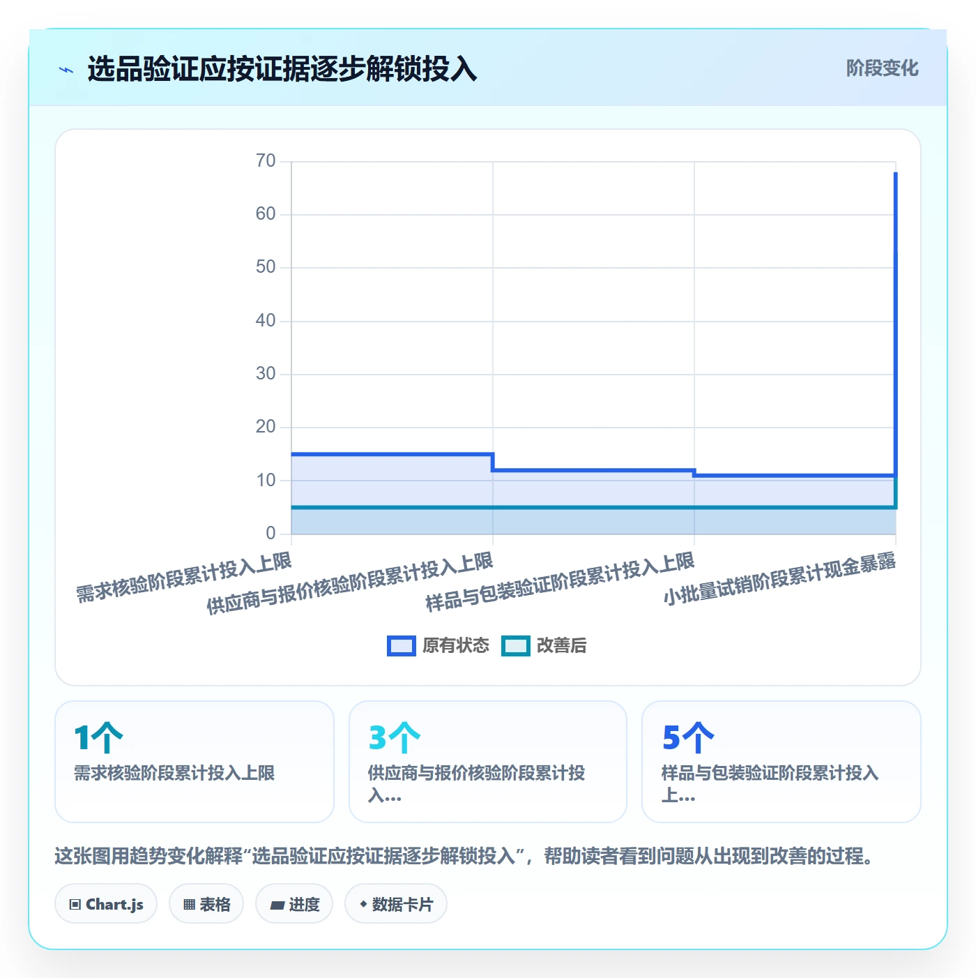 temu检查方法：通过全托管模式评估选品策略质量