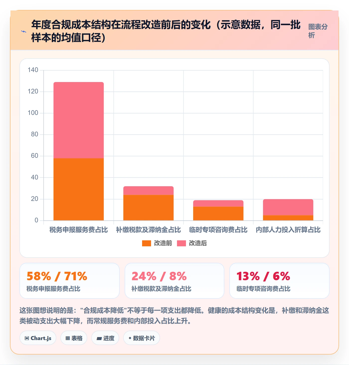 跨境电商一站式服务问题诊断：税务合规如何用流程设计改进