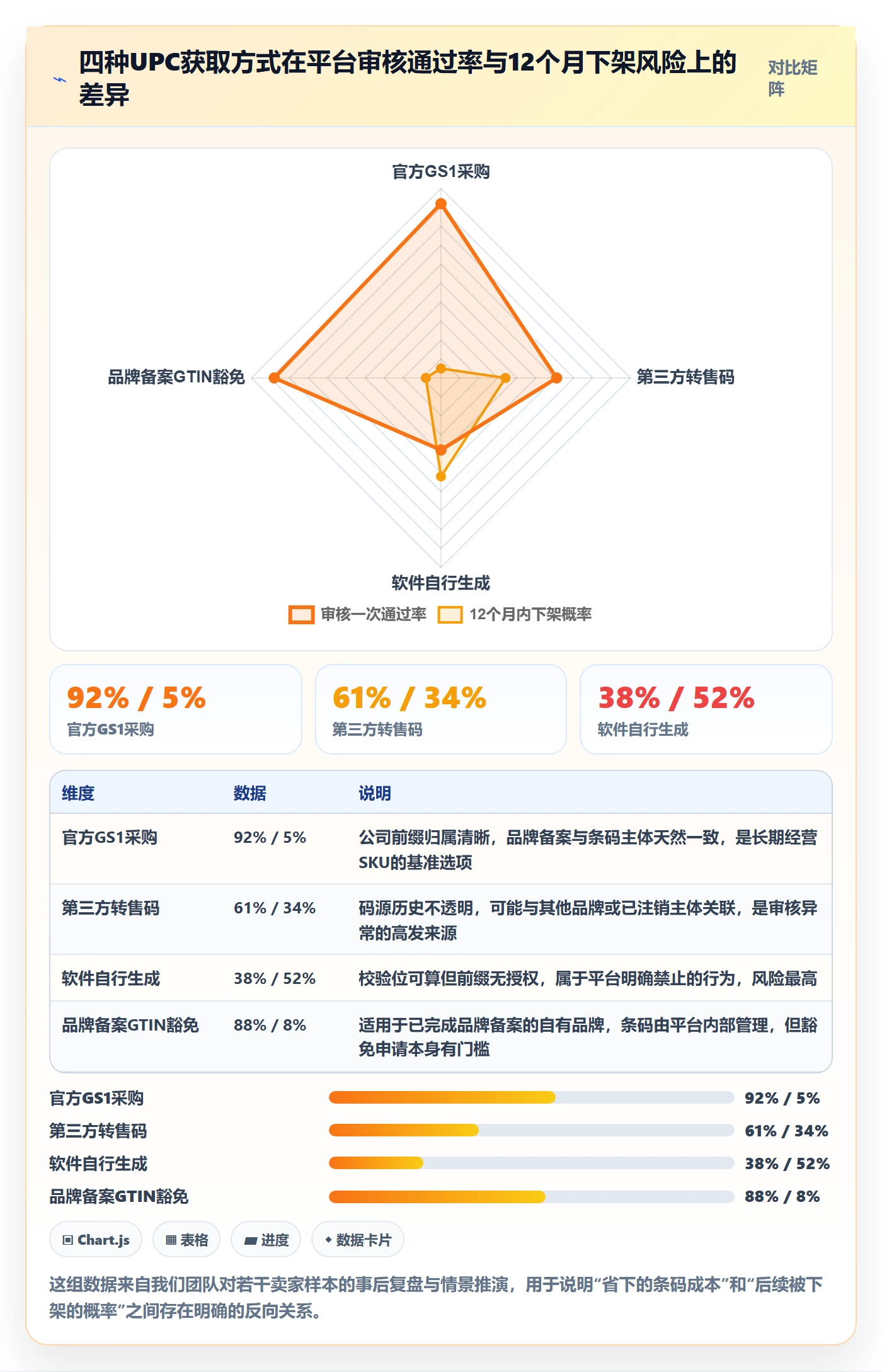 UPC码基础课：平台审核相关的税务筹划一次讲透