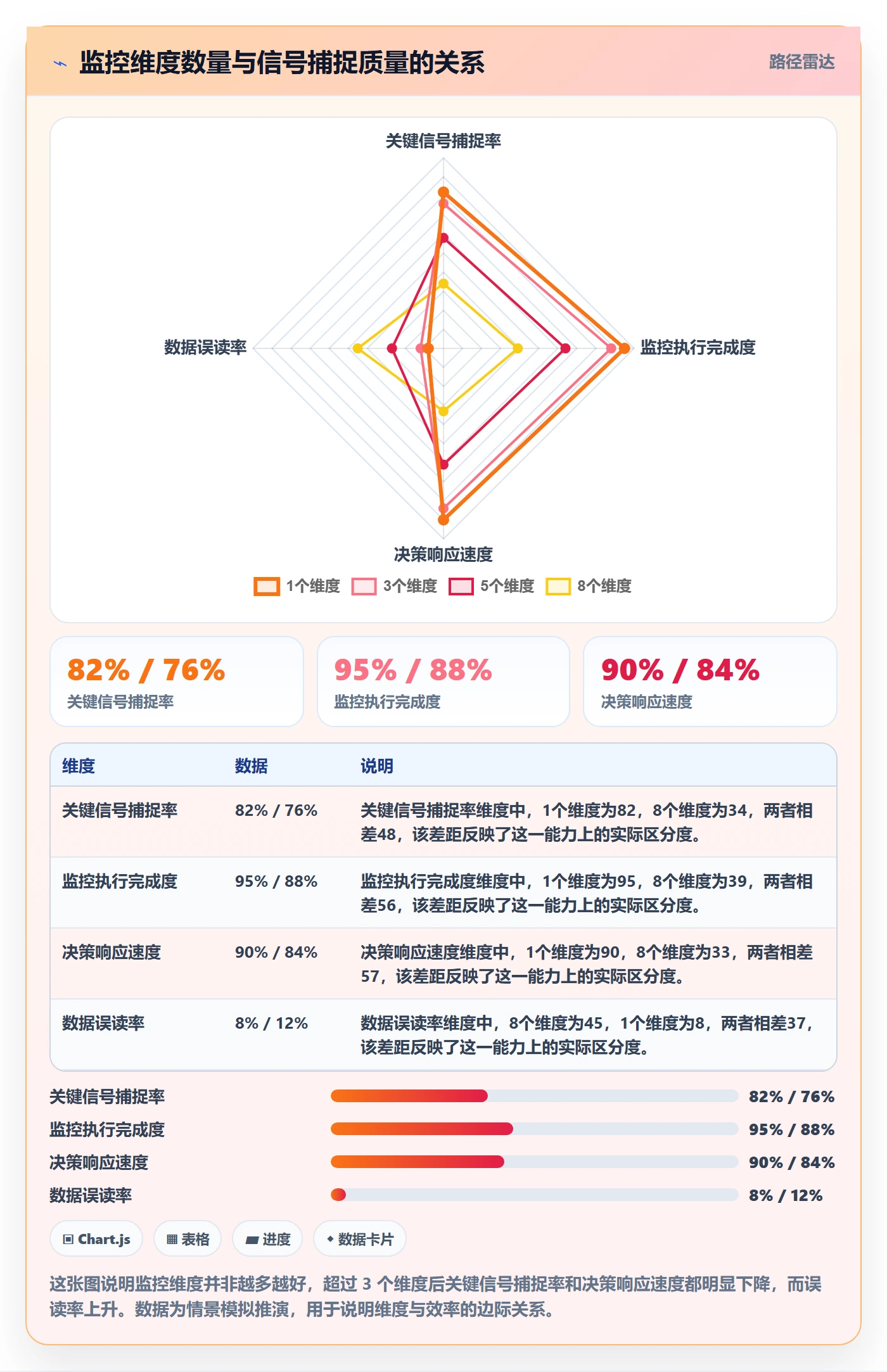 亚马逊软件避坑指南：竞品监控环节的中小商家要注意什么