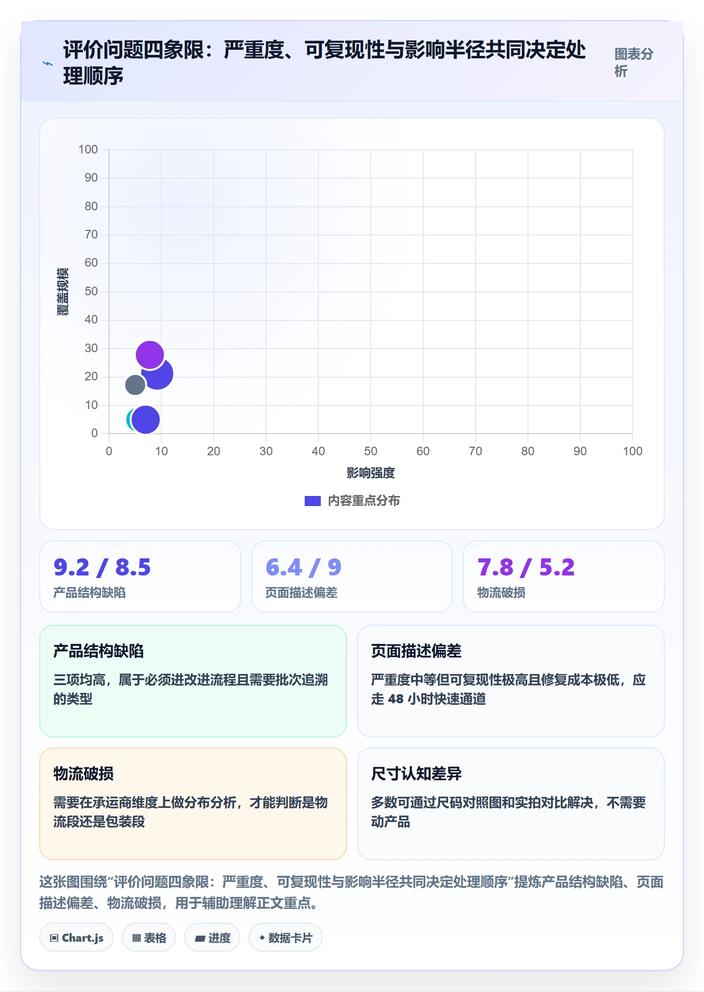 亚马逊软件管理模板：围绕评价管理开展增长策略