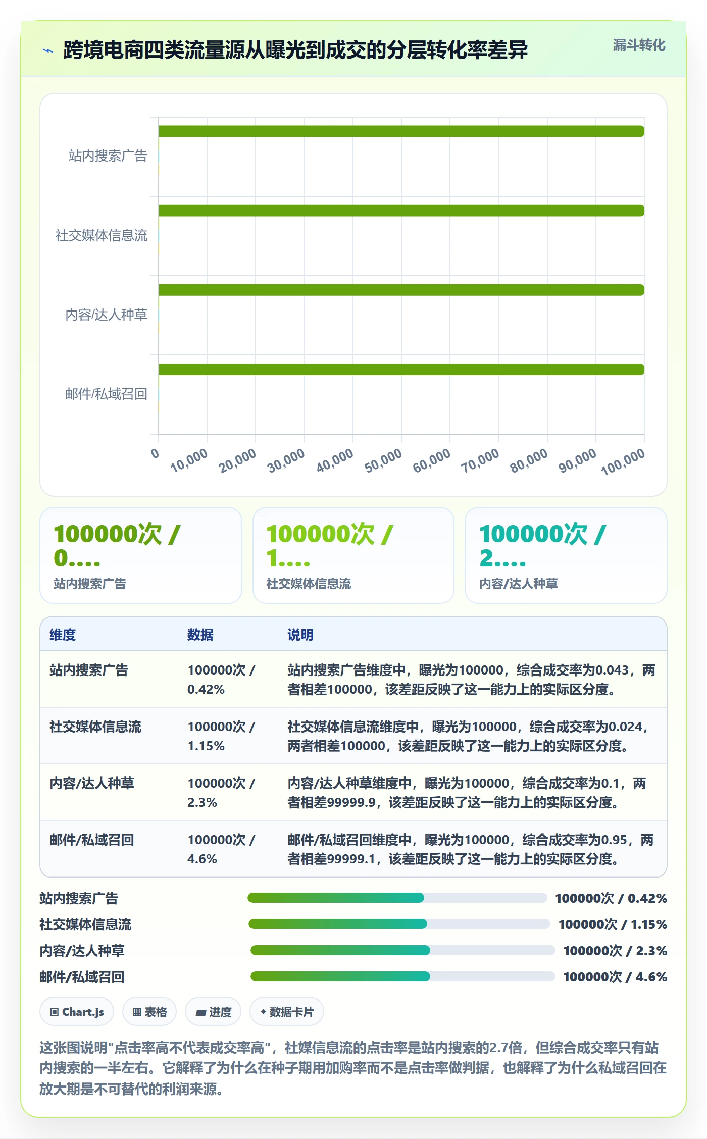 跨境电商运营从0到1：流量获取的精细化运营与操作要点