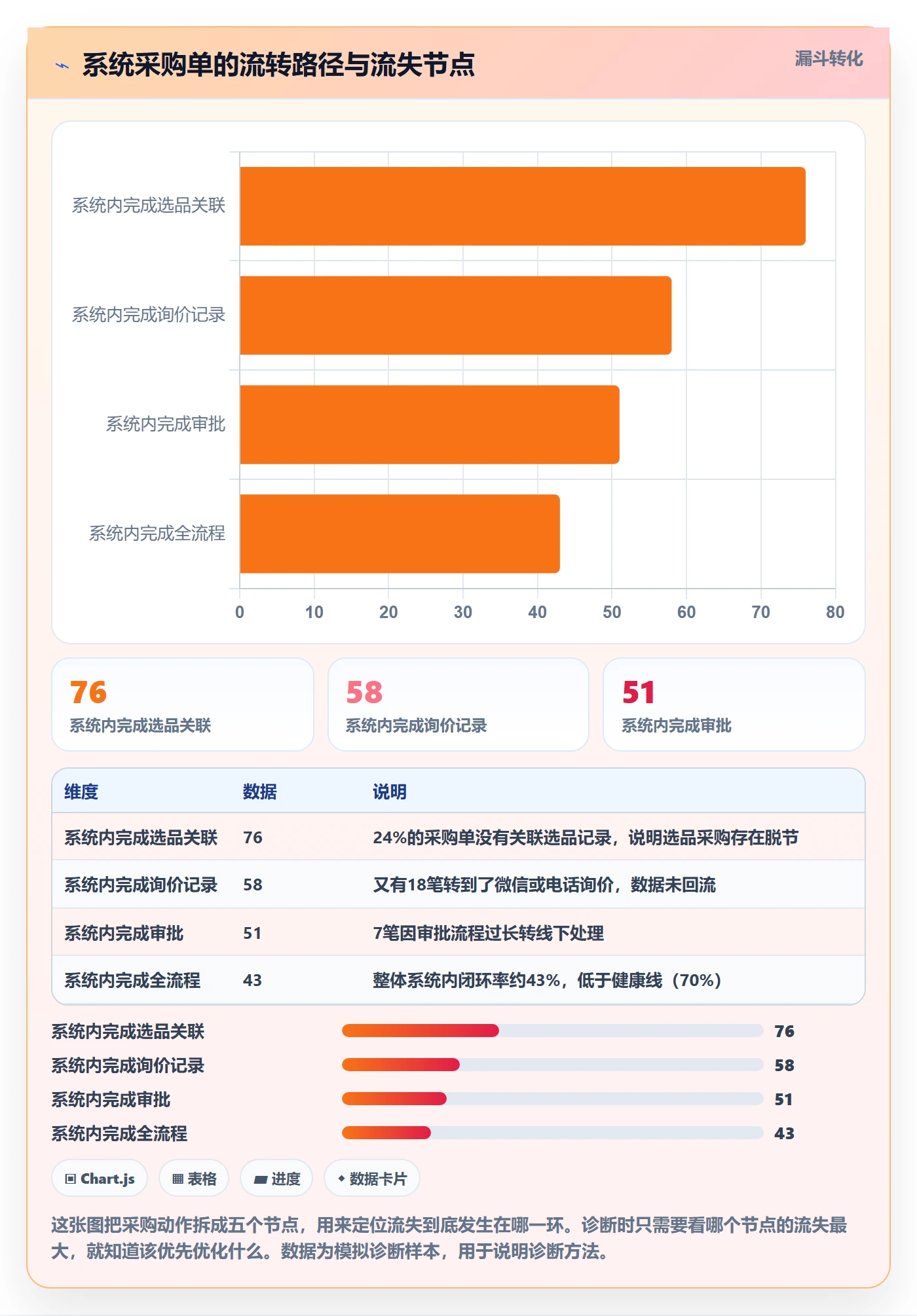 跨境电商一站式服务场景解析：选品采购中的系统搭建怎么处理