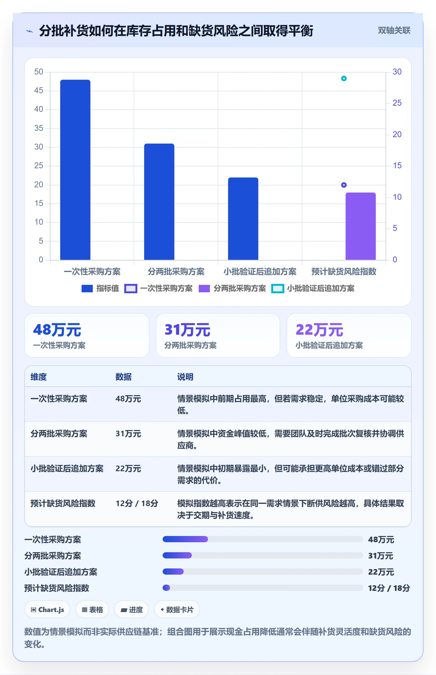 temu规划方法：全托管模式与季度复盘如何衔接