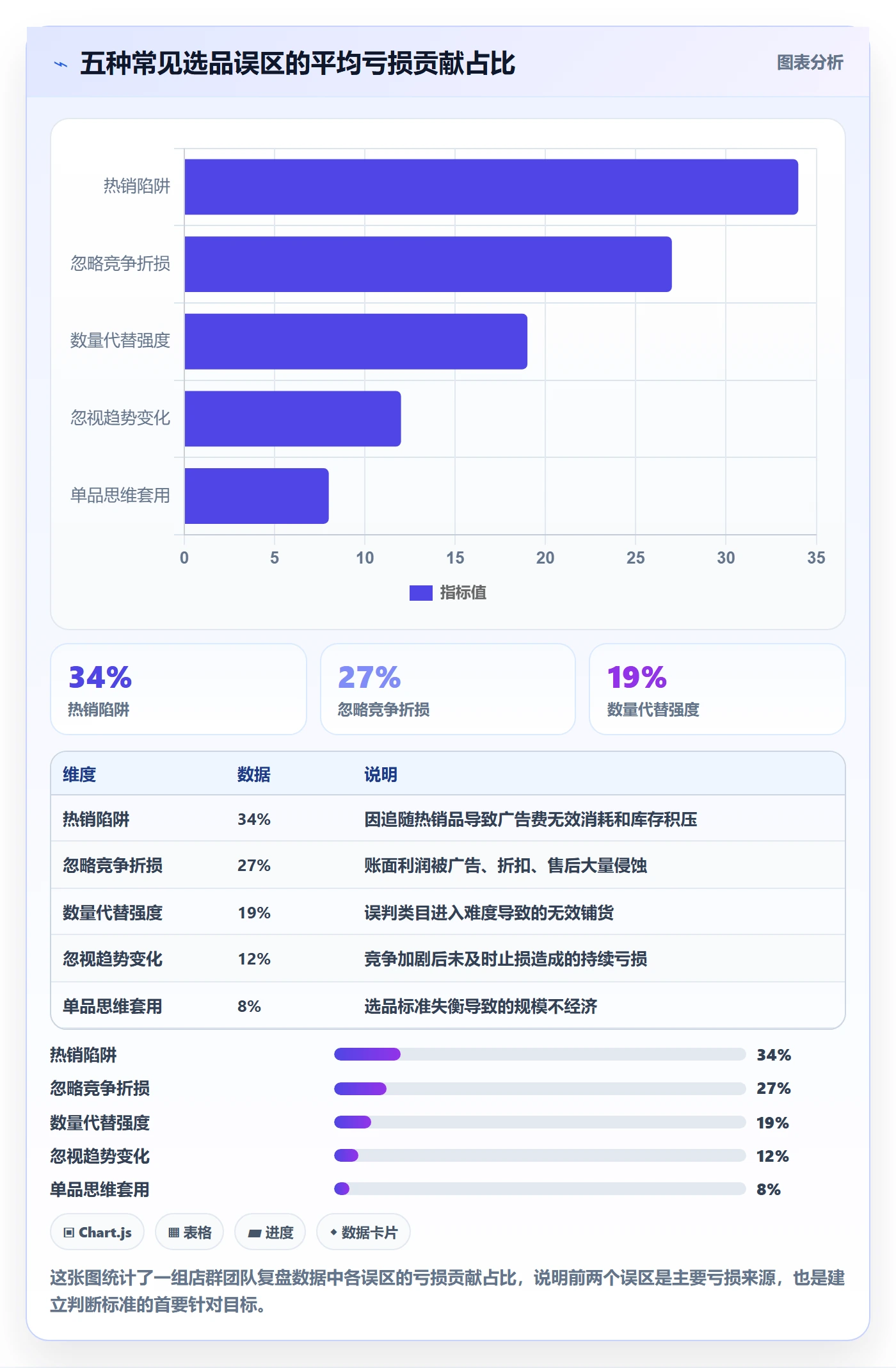 商品分析怎么选？竞争强度相关的店群管理判断标准
