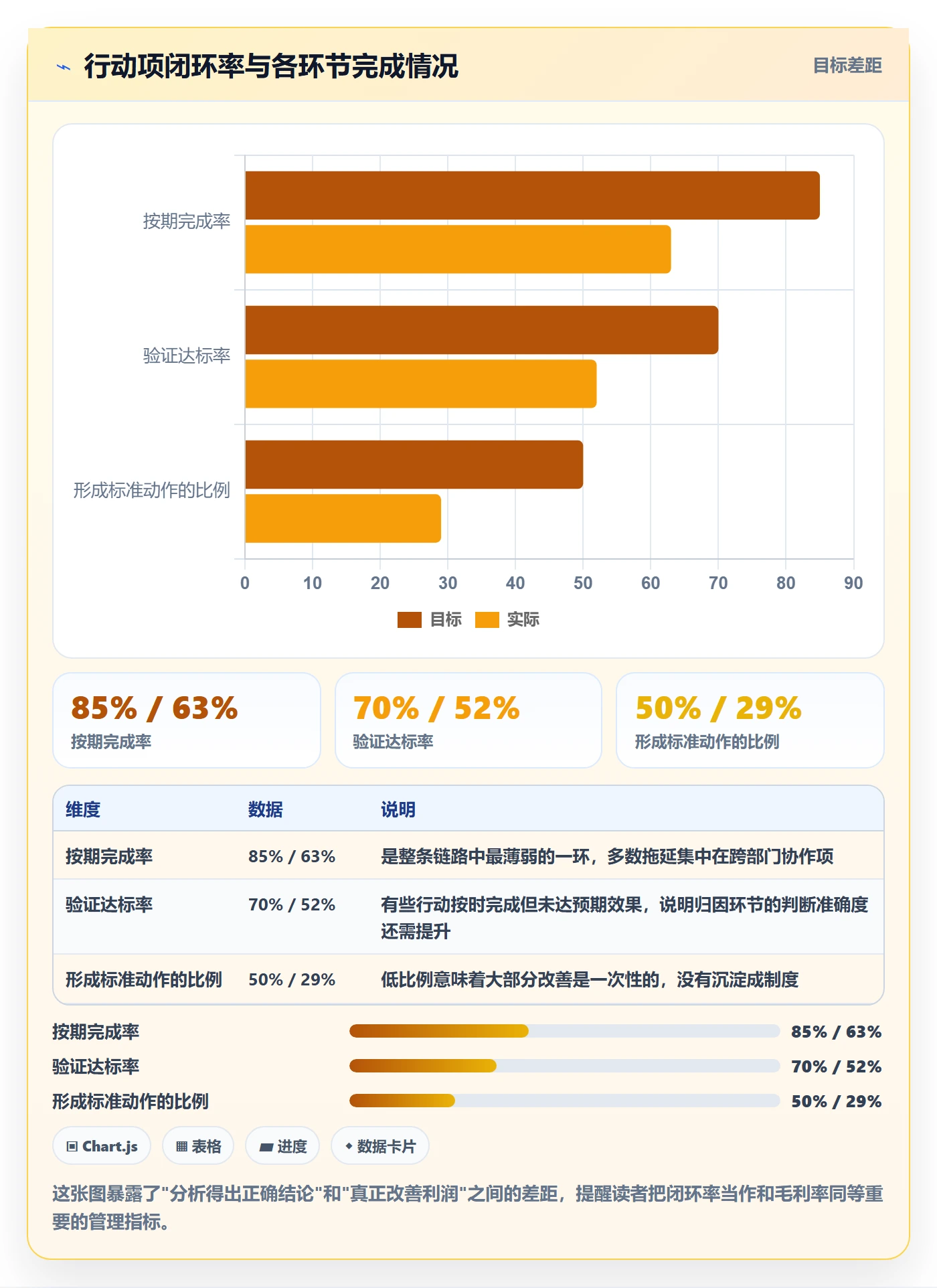 商品分析升级方案：用数据复盘改善利润空间
