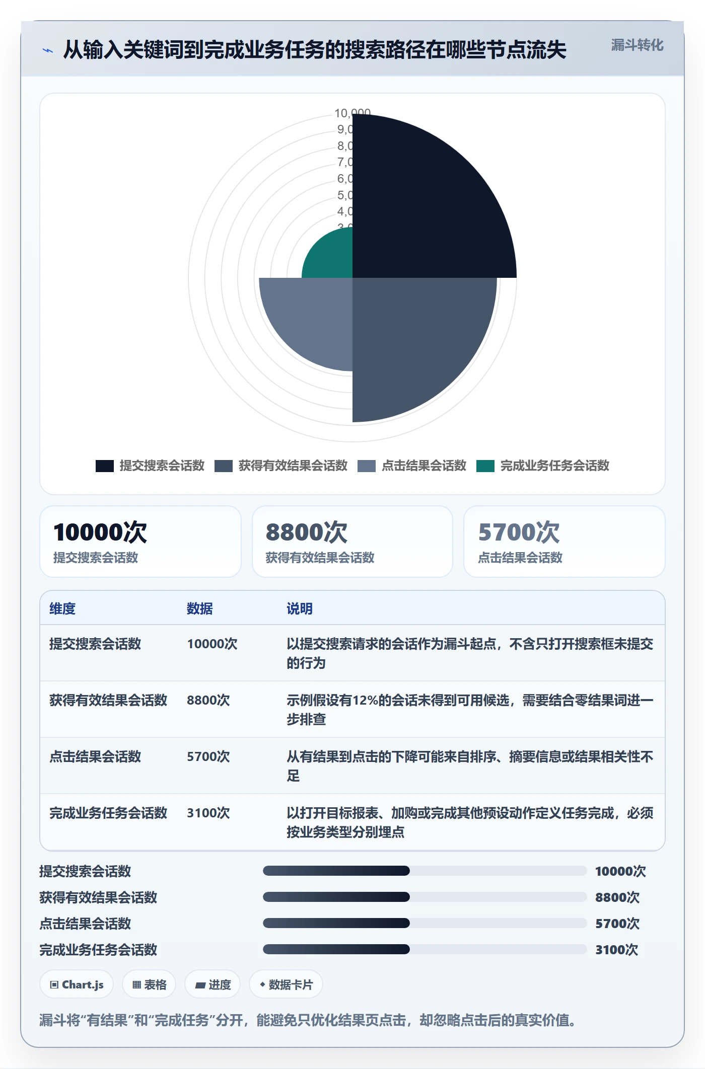 电商数据查询网站配置指南：关键词搜索需要哪些进阶玩法设置