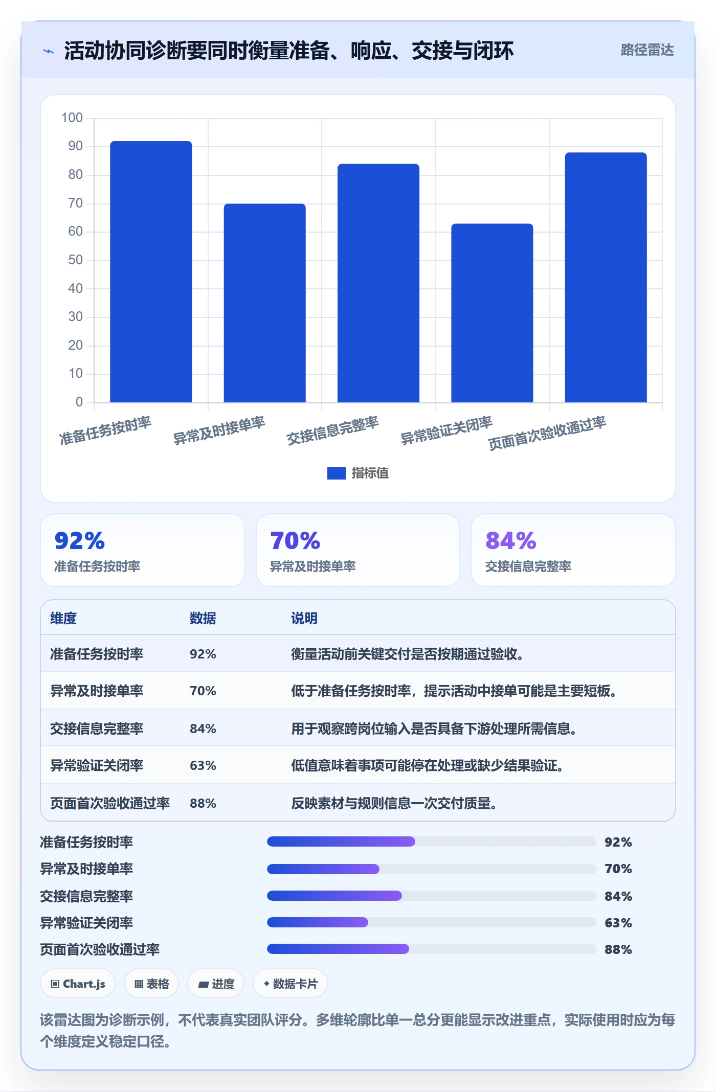 temu检查方法：通过活动流量评估团队协同质量