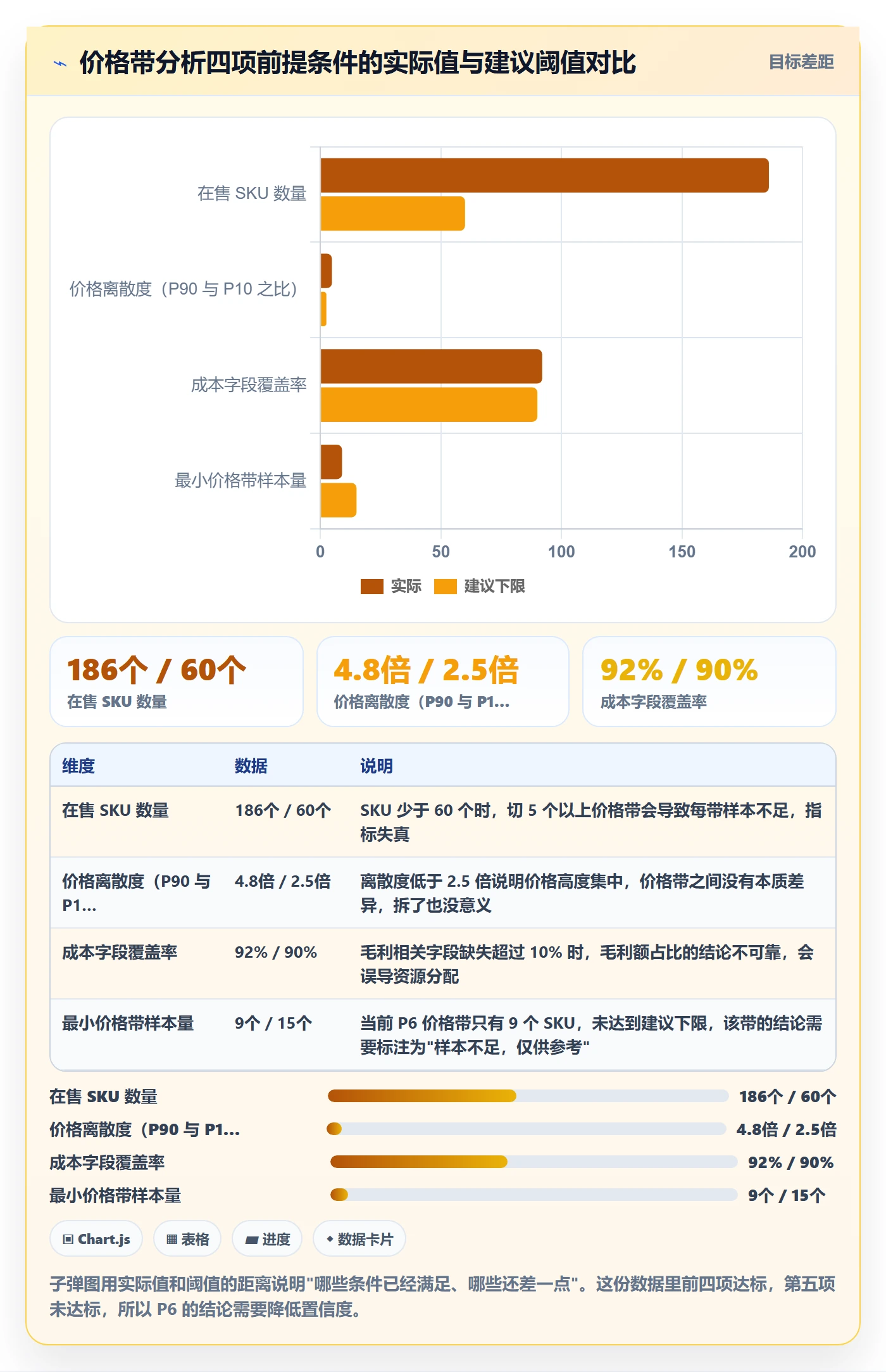 商品分析应用思路：围绕价格带拆解实操教程