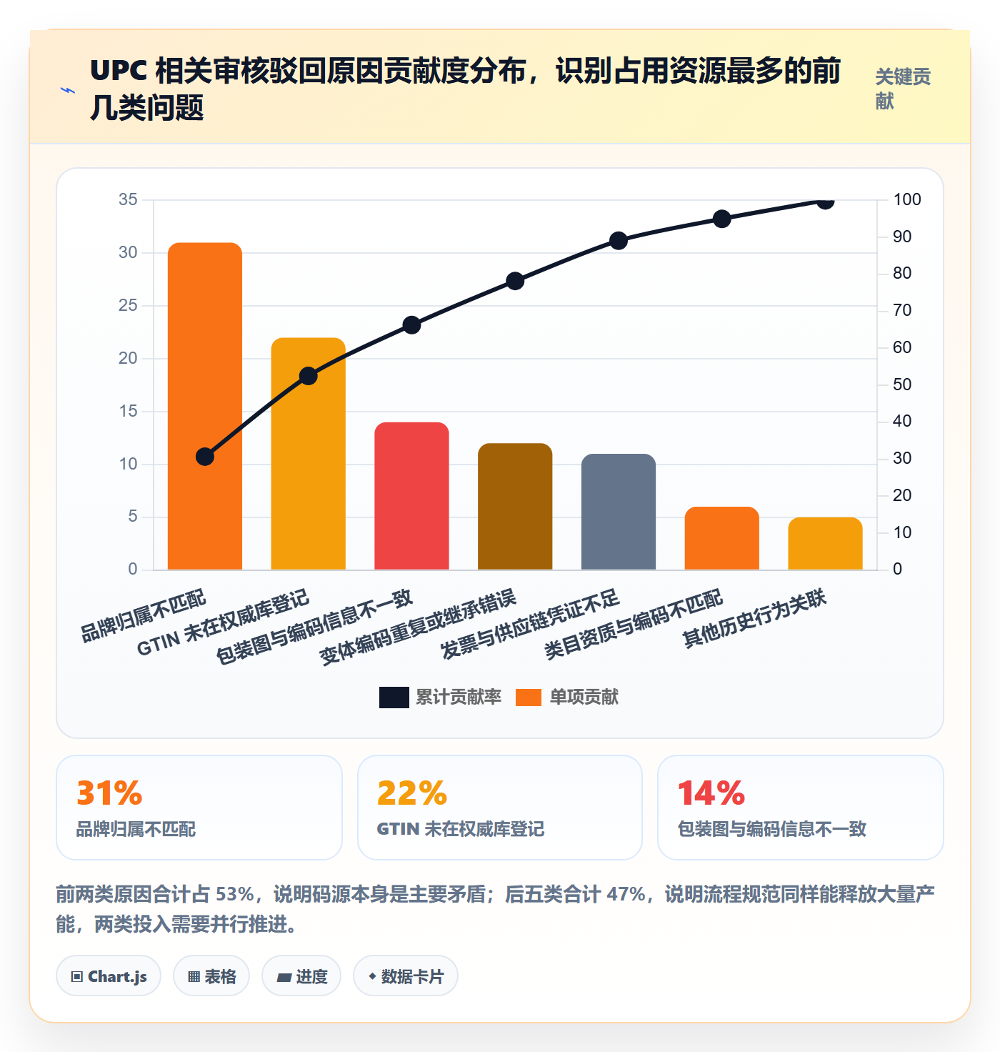 UPC码升级方案：用增长策略改善平台审核