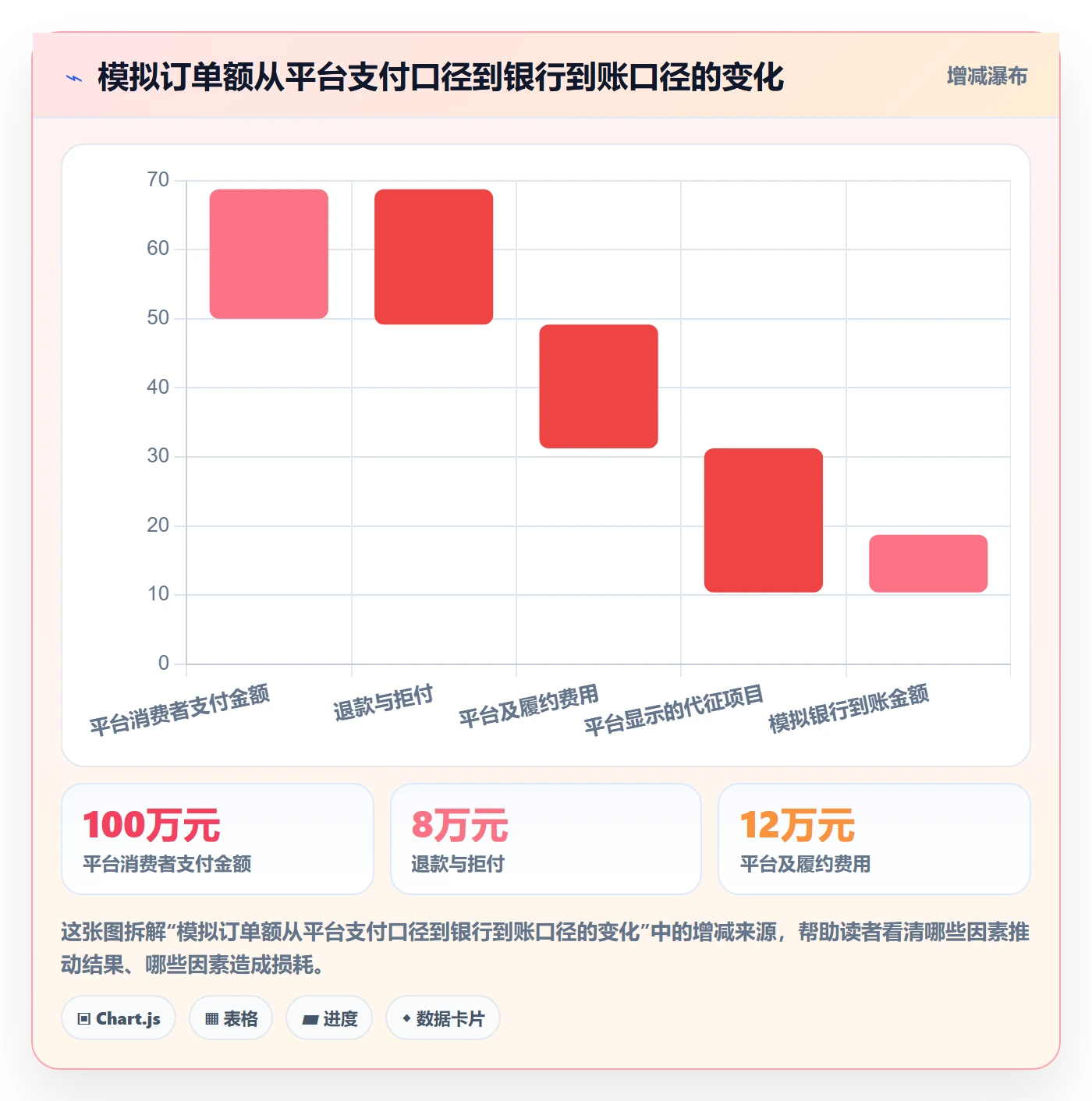 跨境电商操作手册：税务合规对应的趋势观察步骤