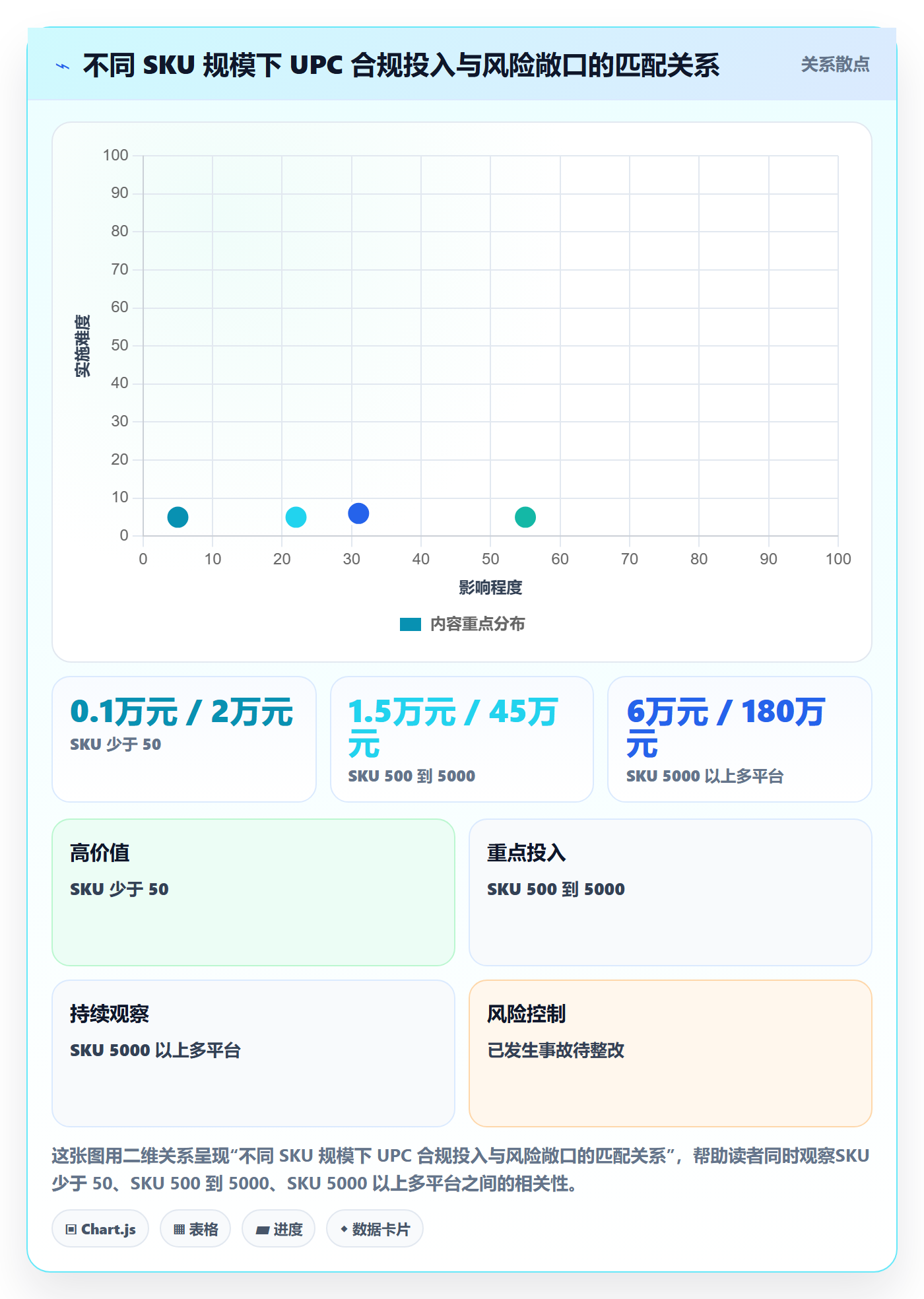 UPC码运营框架：把合规风险纳入工具对比