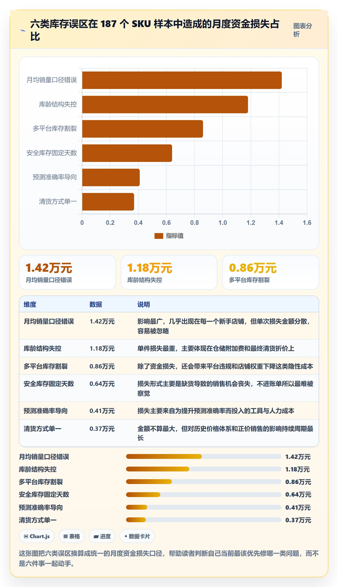 跨境电商运营优化清单：库存计划与新手避坑的关键动作