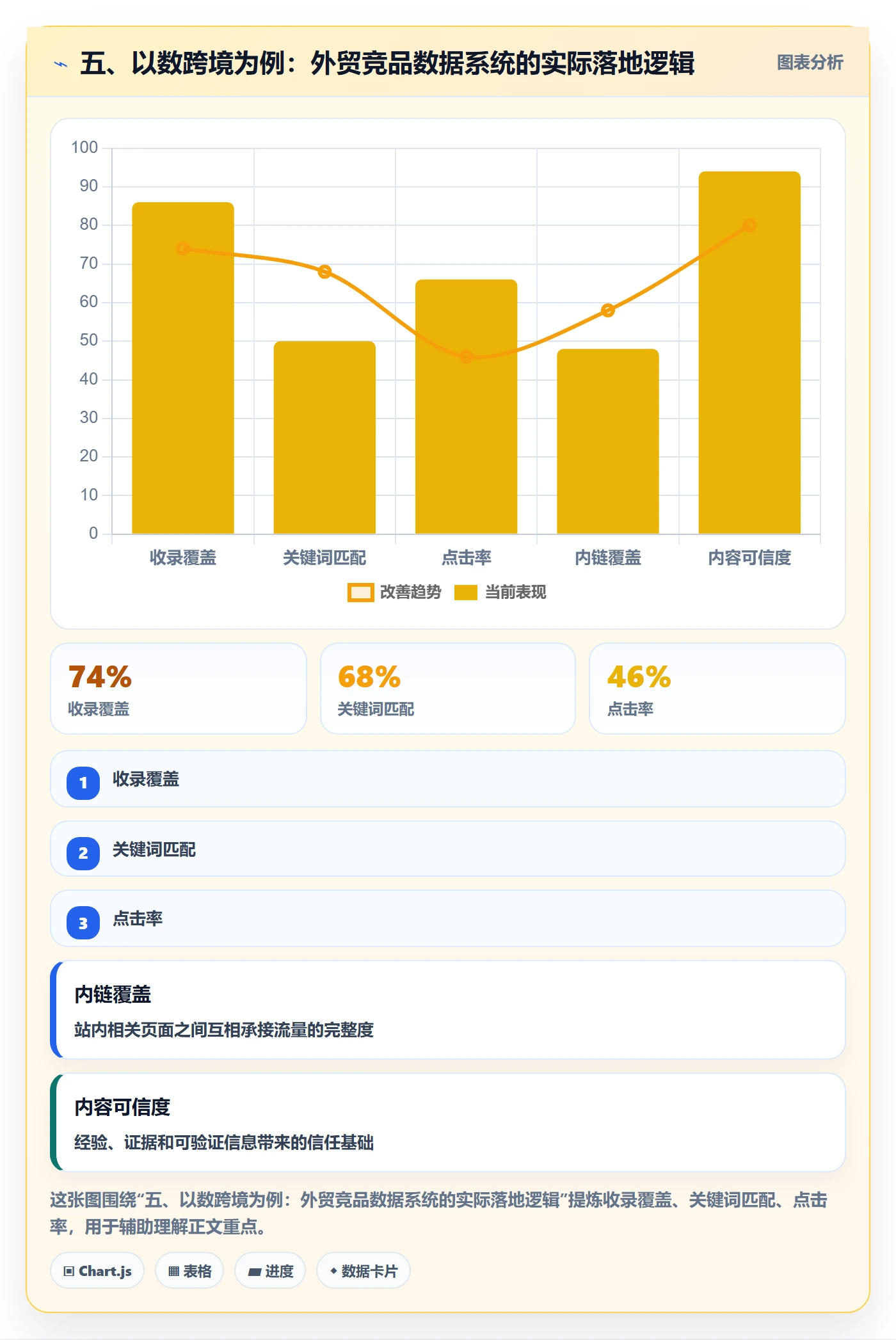五、以数跨境为例：外贸竞品数据系统的实际落地逻辑