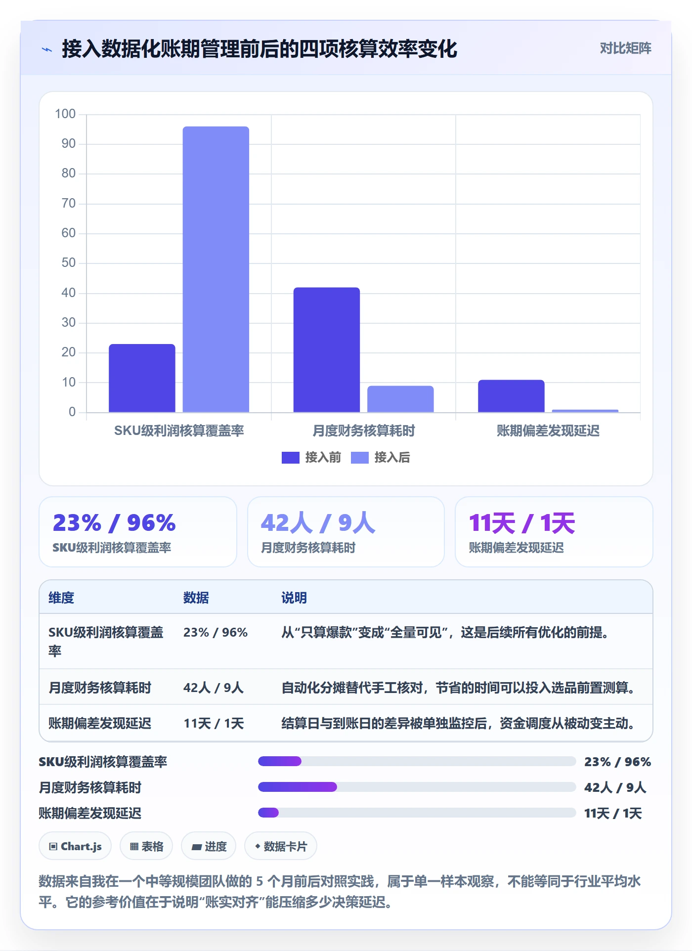 跨境电商运营实用方法：围绕选品上新建立支付结算
