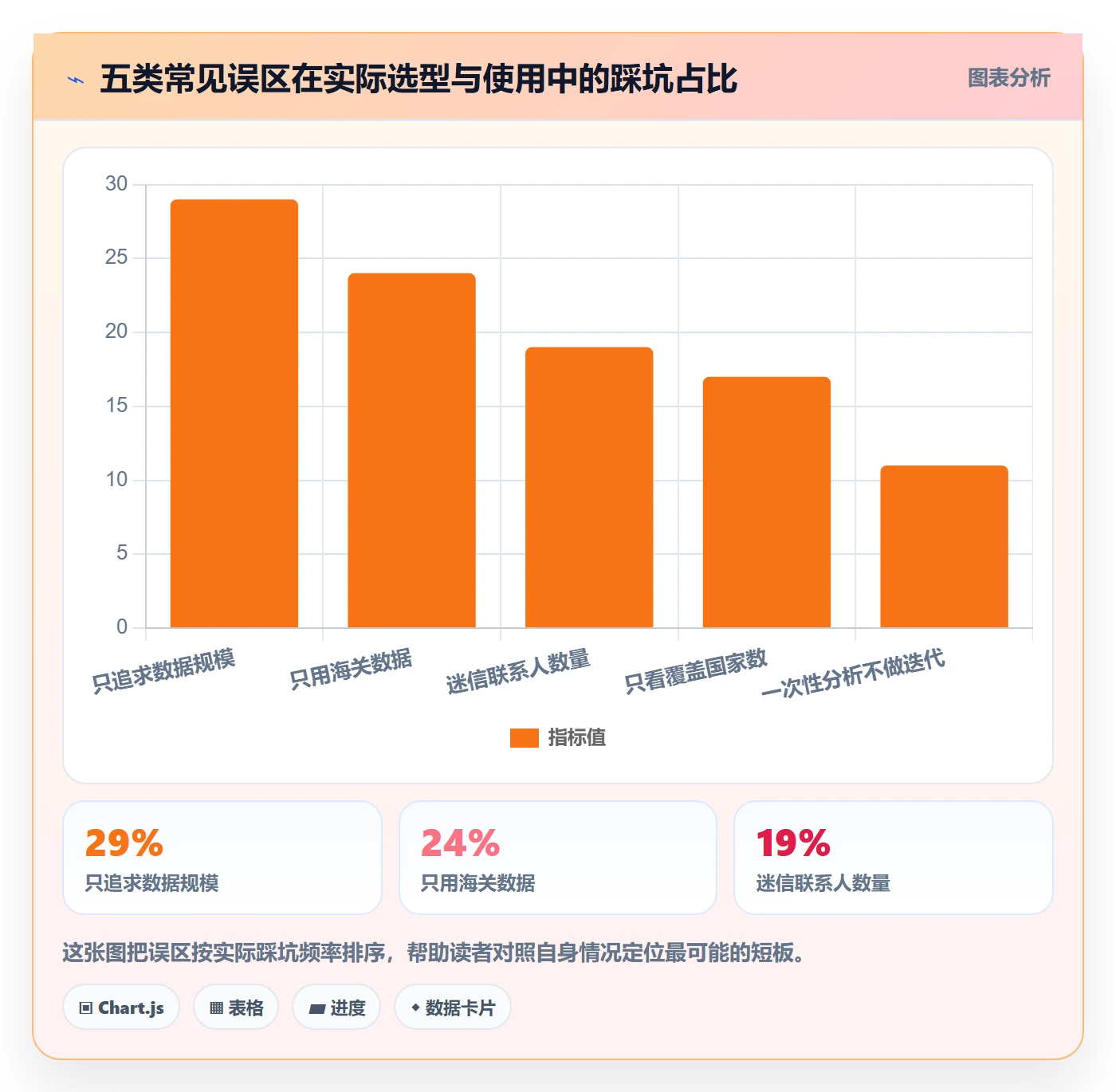 外贸数据分析平台从0到1:国家市场的进阶玩法与操作要点