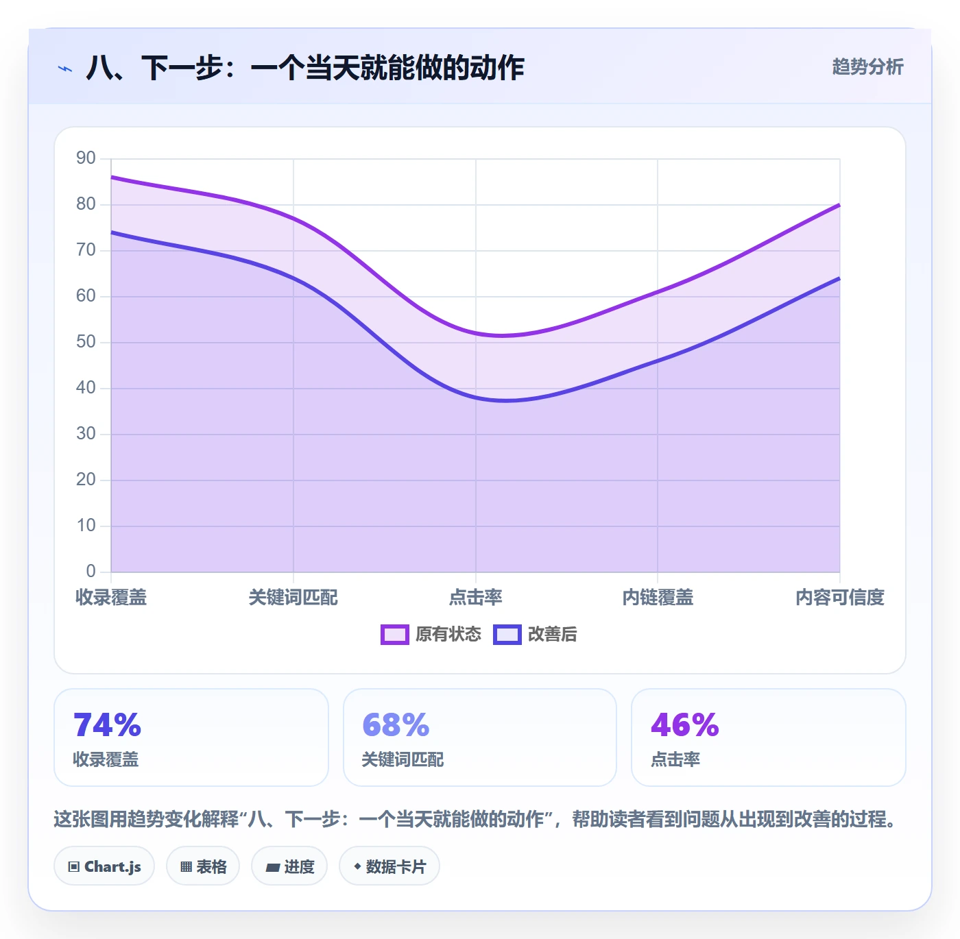 八、下一步：一个当天就能做的动作