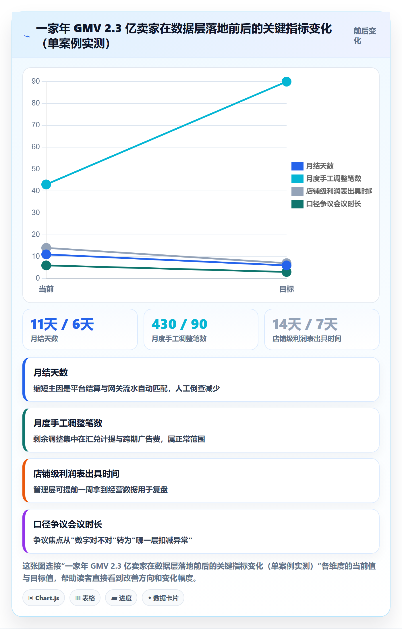 erp跨境电商实用方法:围绕财务核算建立团队协同