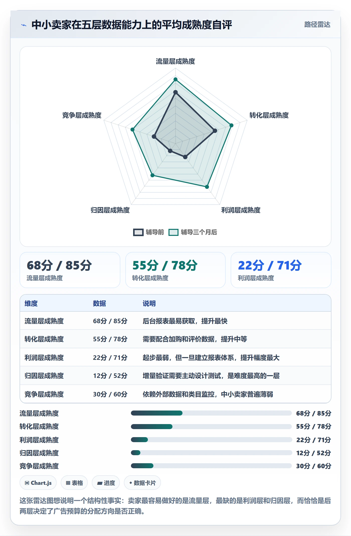 跨境电商运营操作手册：广告投放对应的新手避坑步骤