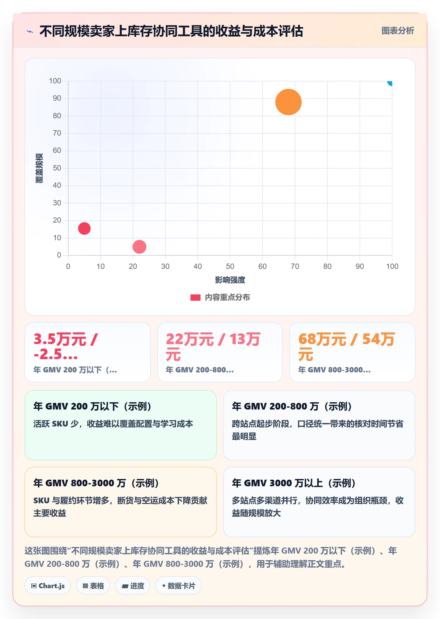 亚马逊软件管理模板:围绕库存管理开展供应链协同