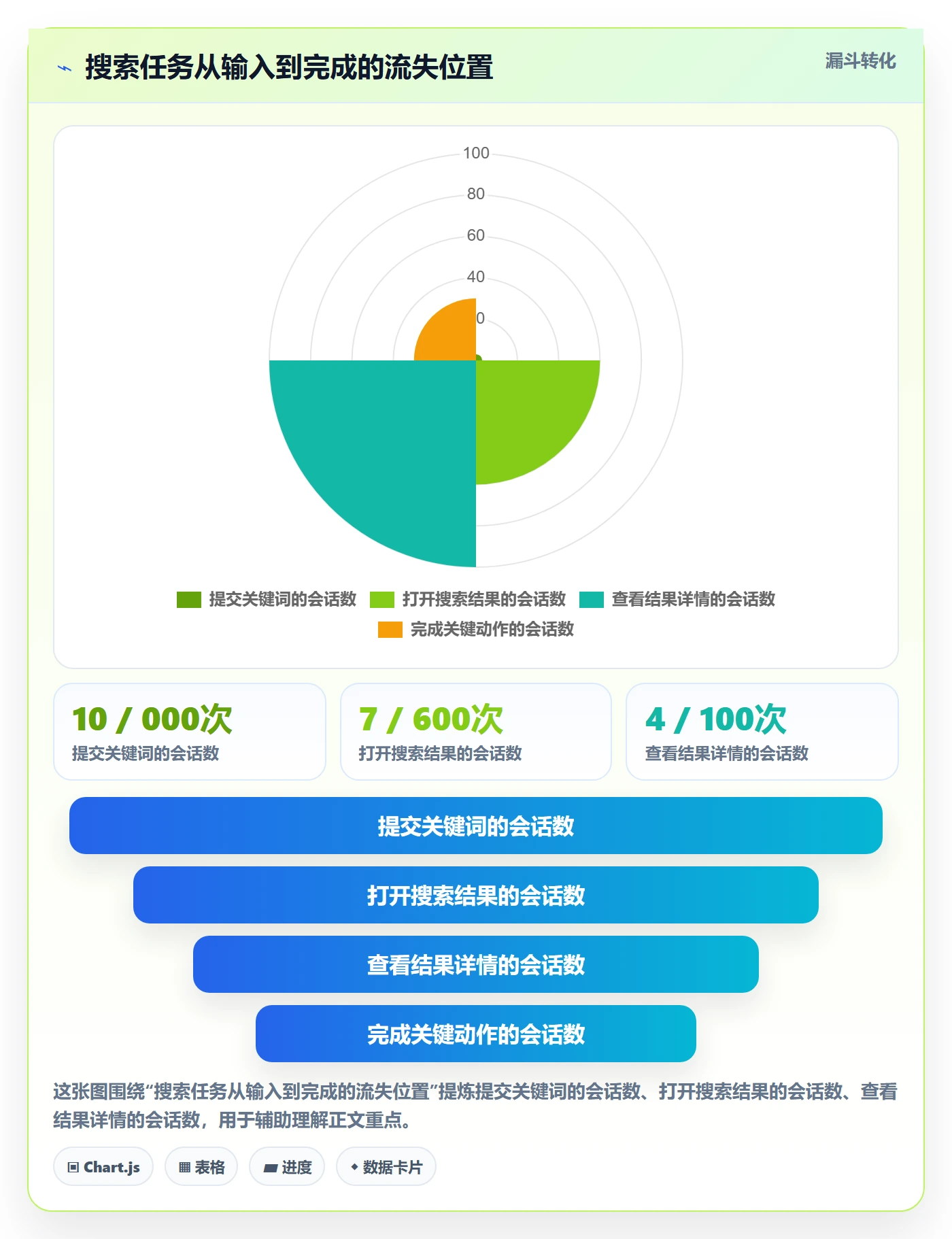 电商数据查询网站升级方案：用数据复盘改善关键词搜索