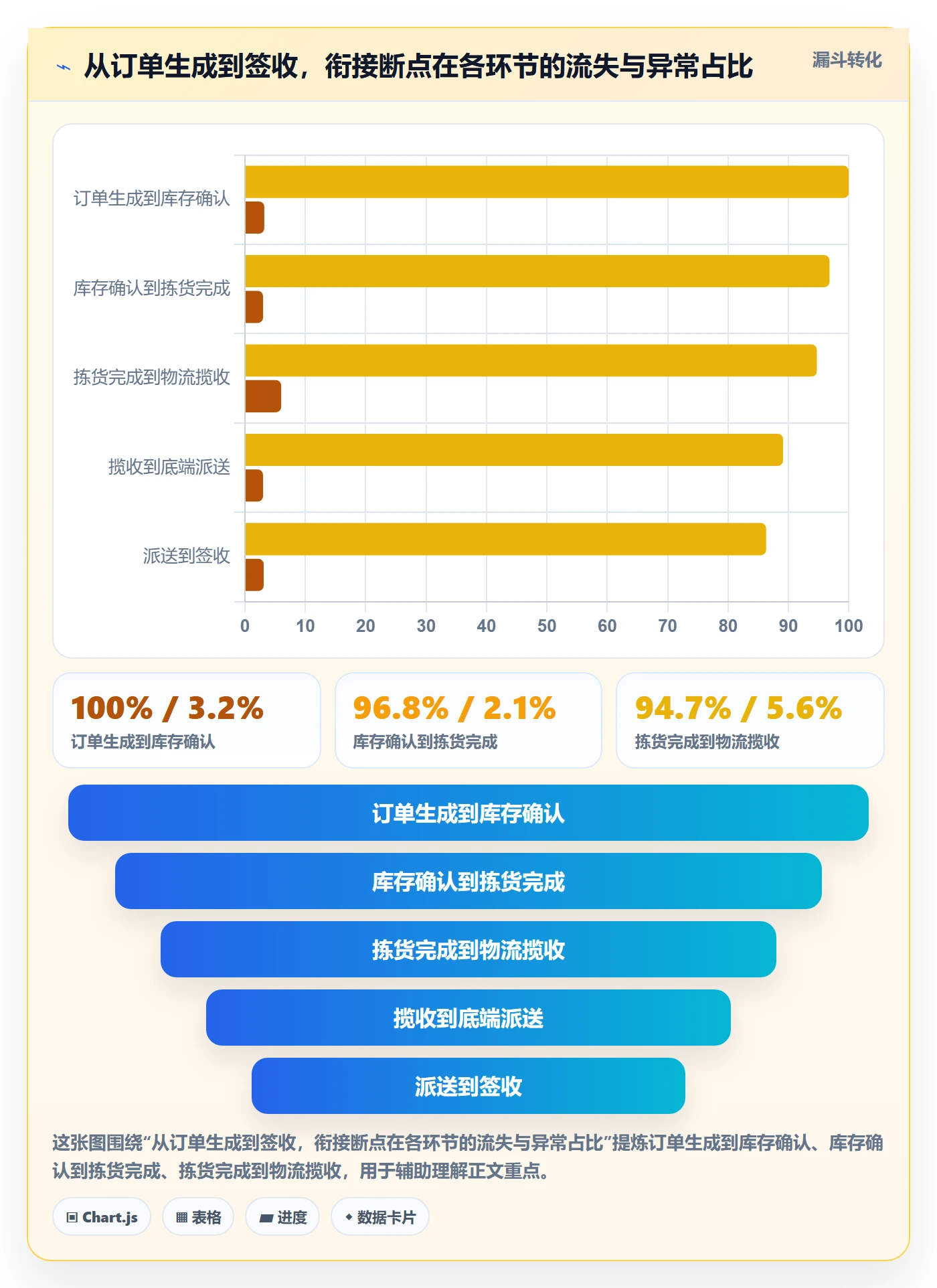 跨境电商一站式服务规划方法：仓储物流与核心功能如何衔接