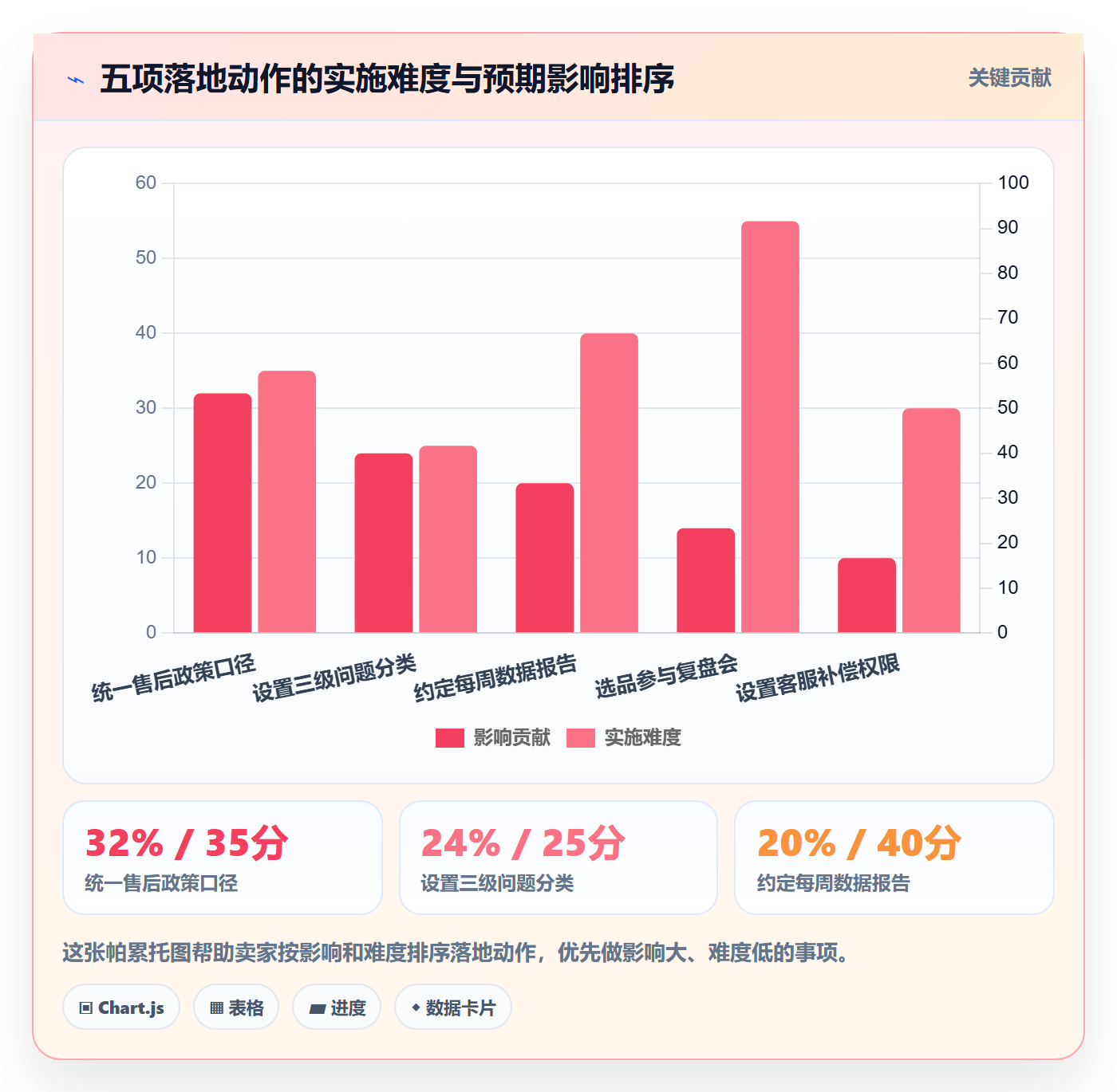 跨境电商一站式服务怎么优化？先从售后服务的落地案例入手