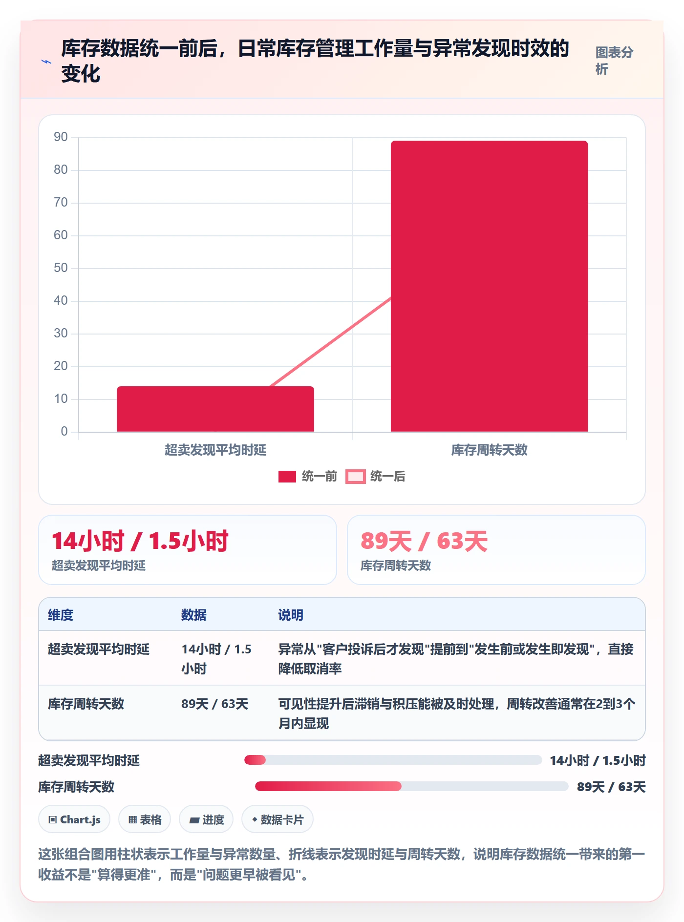 erp跨境电商业务拆解：库存管理为什么影响日常管理
