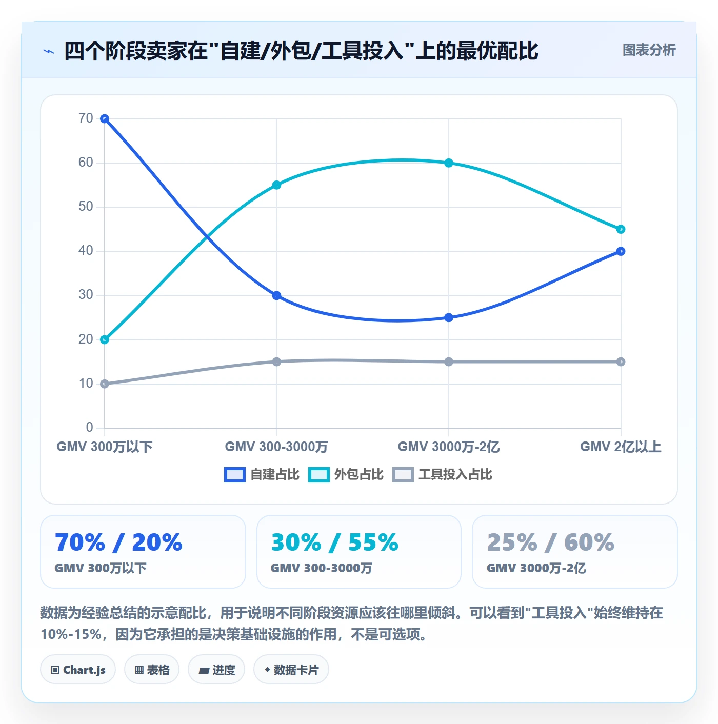 跨境电商一站式服务方案设计:仓储物流场景的工具对比怎么做