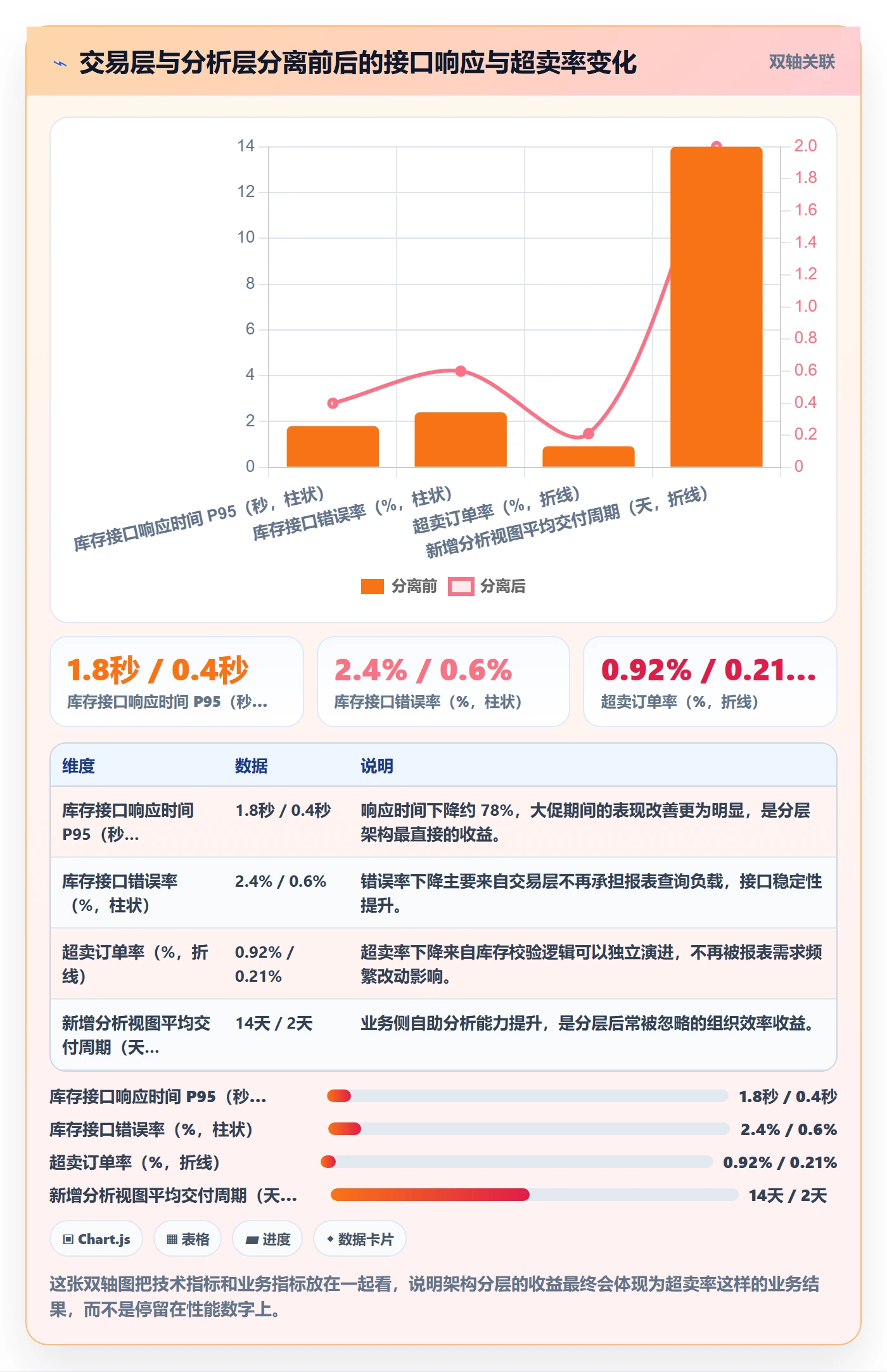 erp跨境电商改造重点：从库存管理推进平台规则