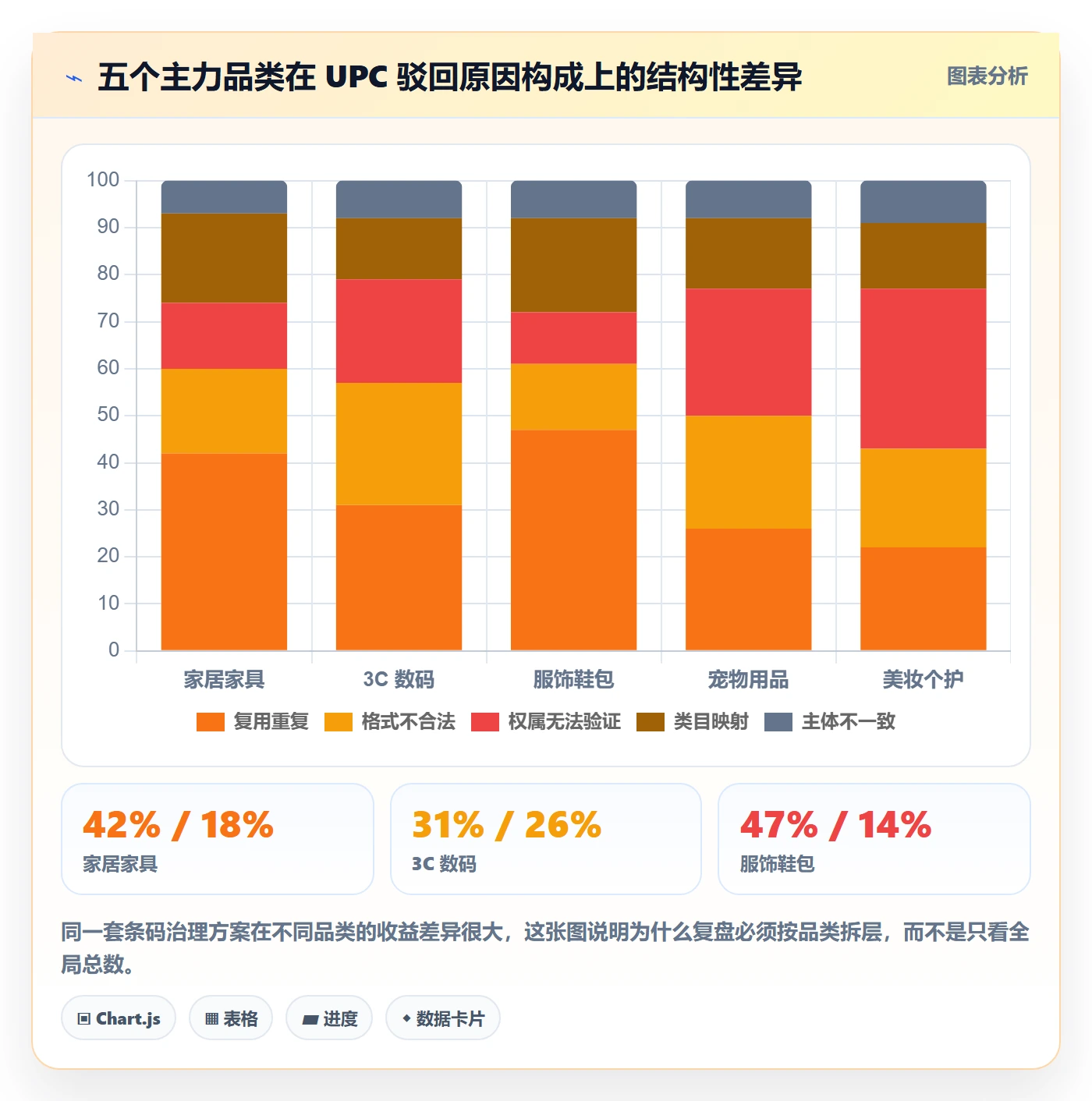 UPC码管理要点：平台审核的数据复盘如何设计