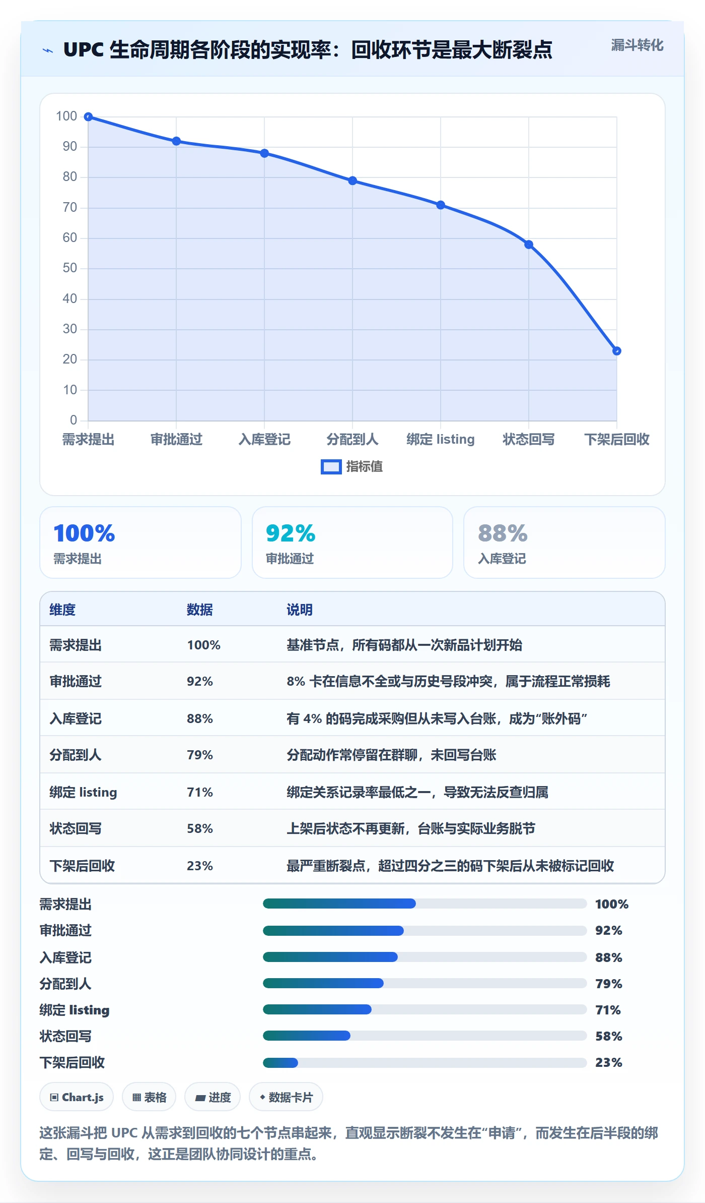 UPC码应用思路：围绕代码申请拆解团队协同