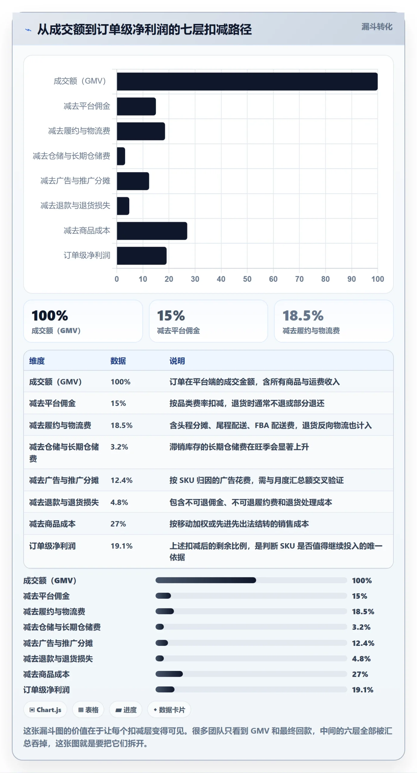 erp跨境电商从0到1：库存管理的支付结算与操作要点