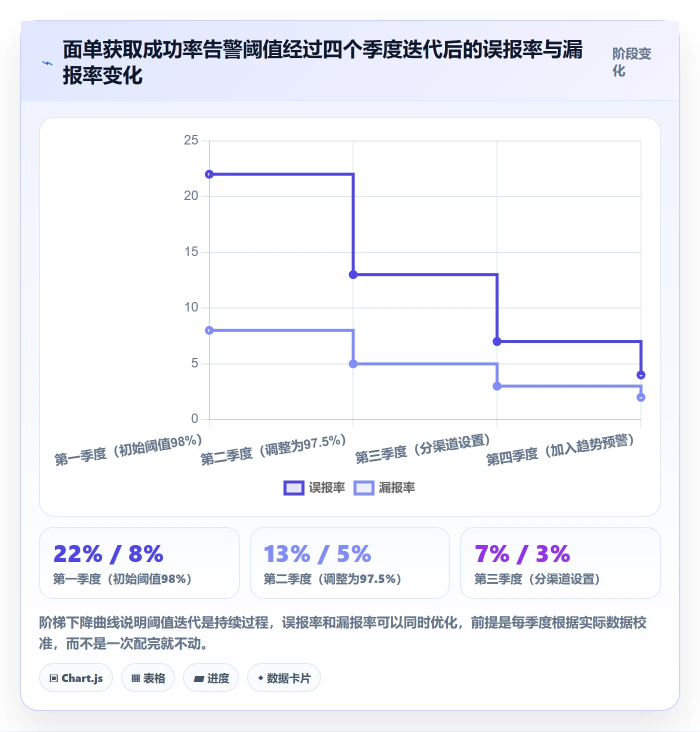 erp跨境电商配置指南：物流对接需要哪些指标体系设置