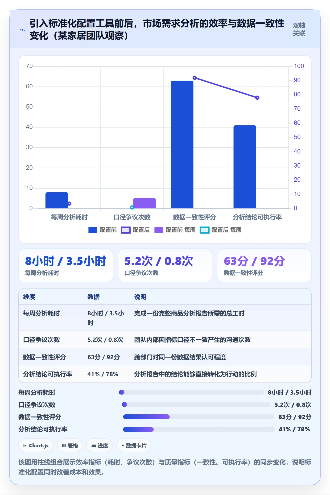 商品分析配置指南：市场需求需要哪些标准化管理设置