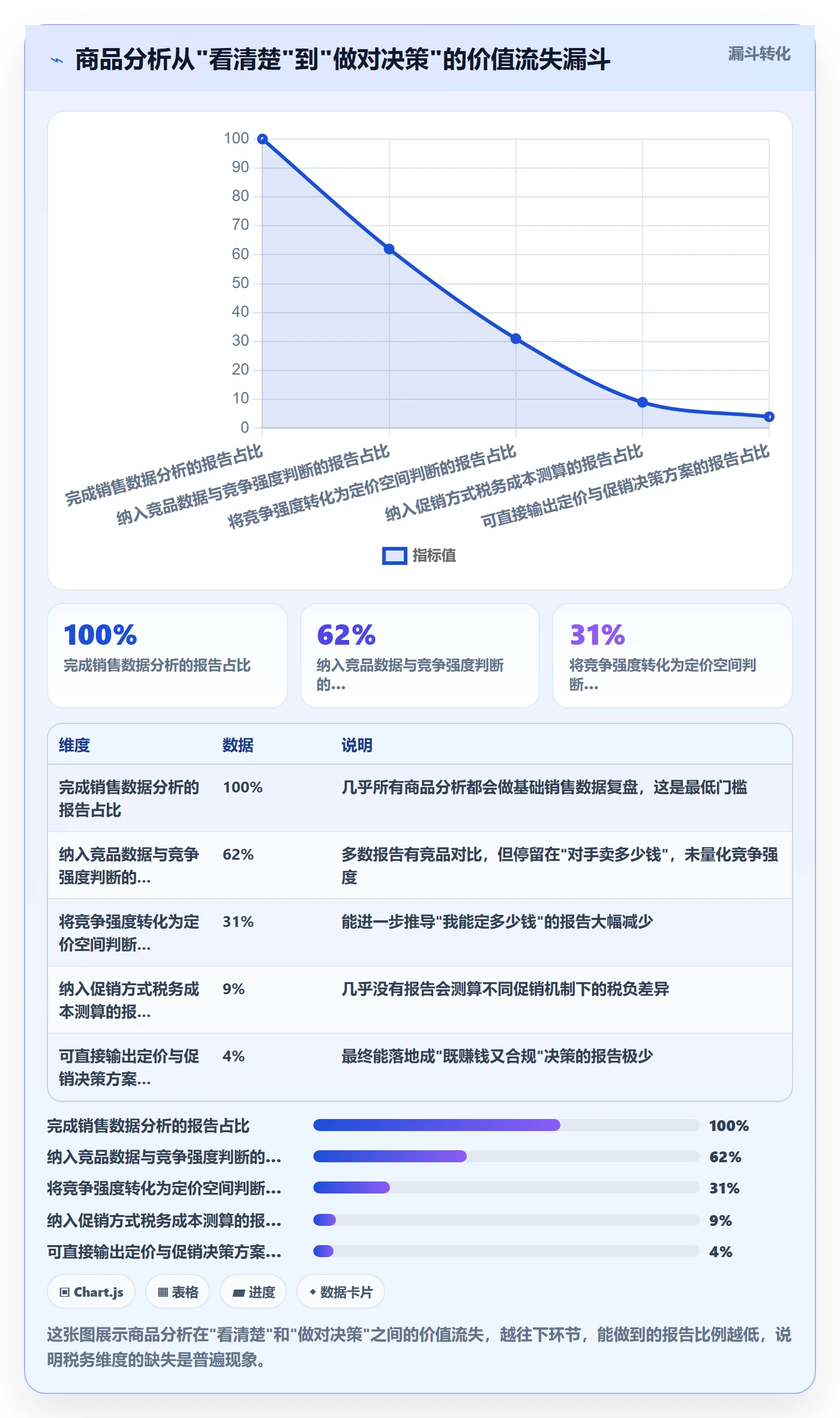 商品分析怎么优化？先从竞争强度的税务筹划入手