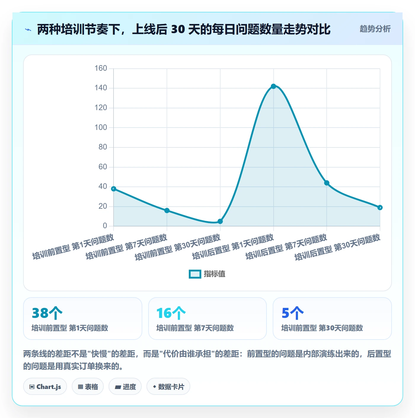 erp跨境电商场景解析：物流对接中的团队培训怎么处理