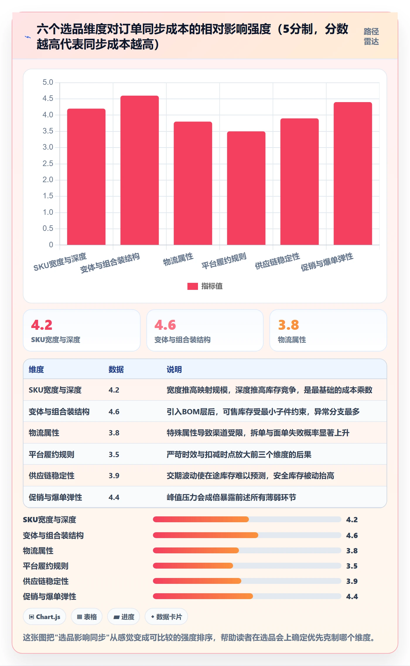 erp跨境电商工作指南：用选品策略解决订单同步问题