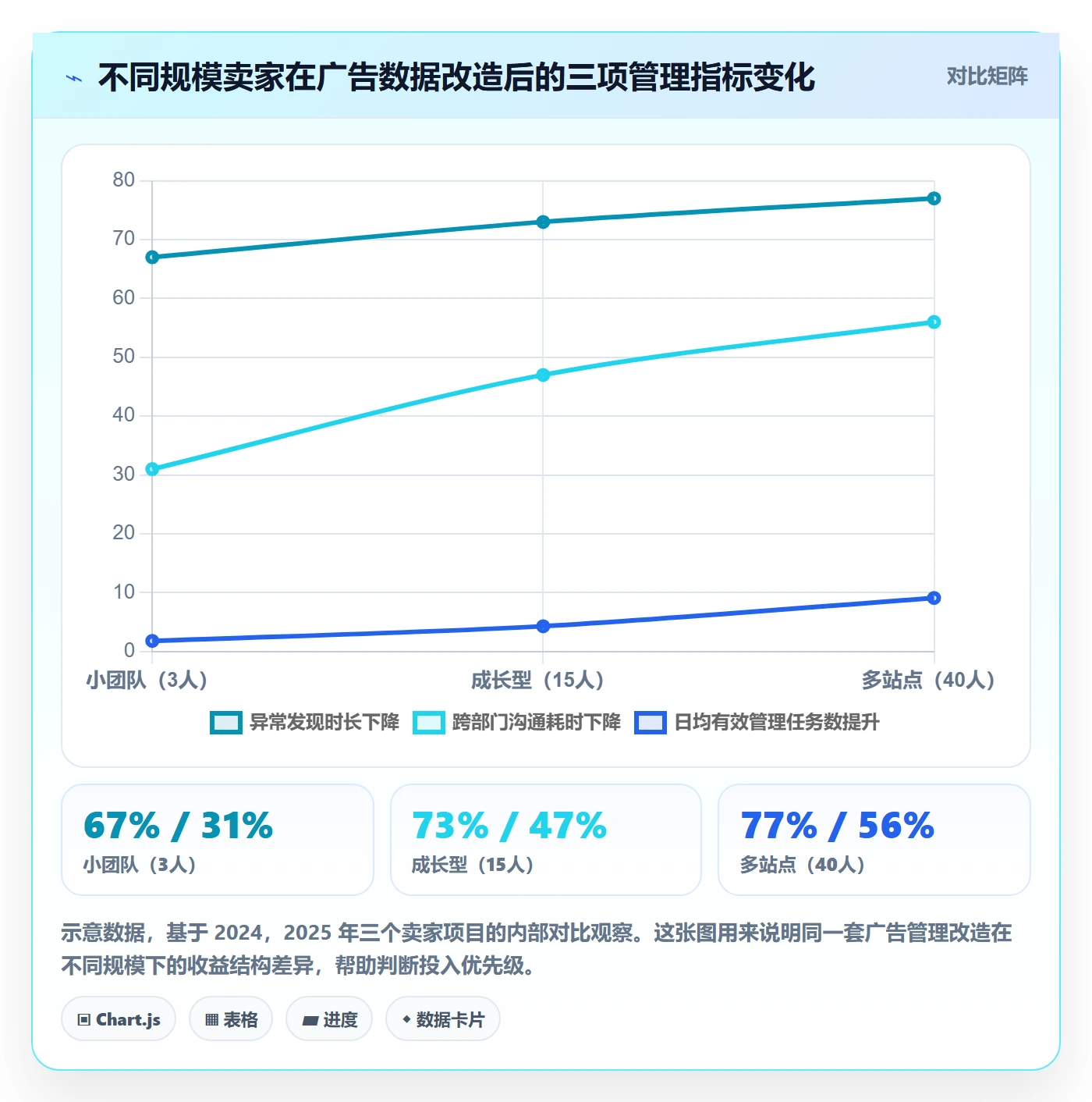 亚马逊软件业务拆解：广告管理为什么影响日常管理