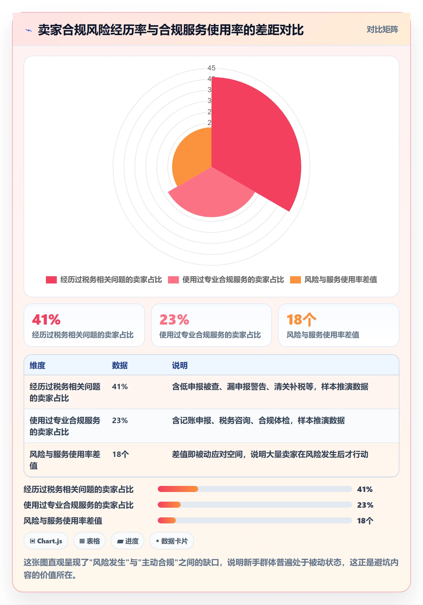 跨境电商一站式服务实用方法：围绕税务合规建立新手避坑